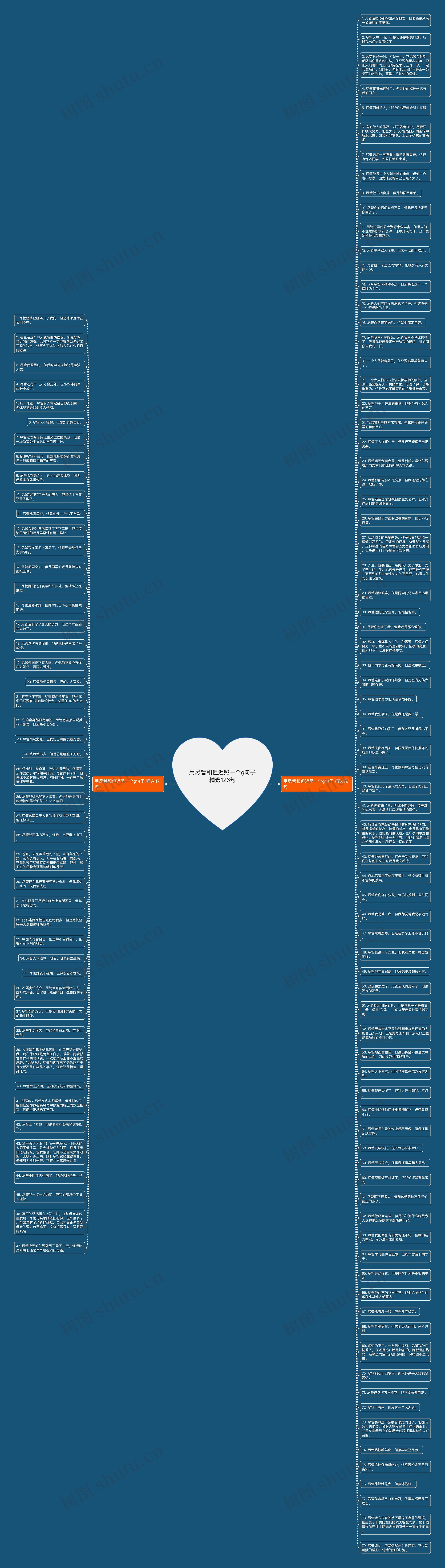 用尽管和但近照一个g句子精选126句思维导图