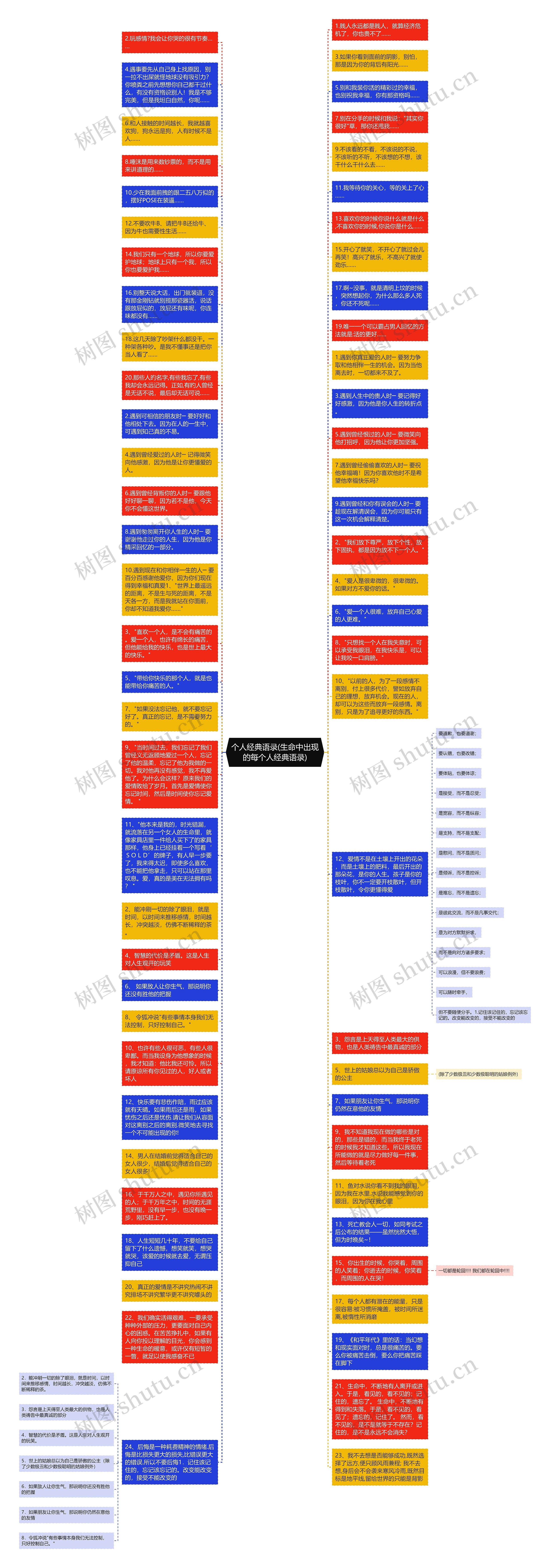 个人经典语录(生命中出现的每个人经典语录)思维导图高清图 个人经典语录(生命中出现的每个人经典语录)思维导图