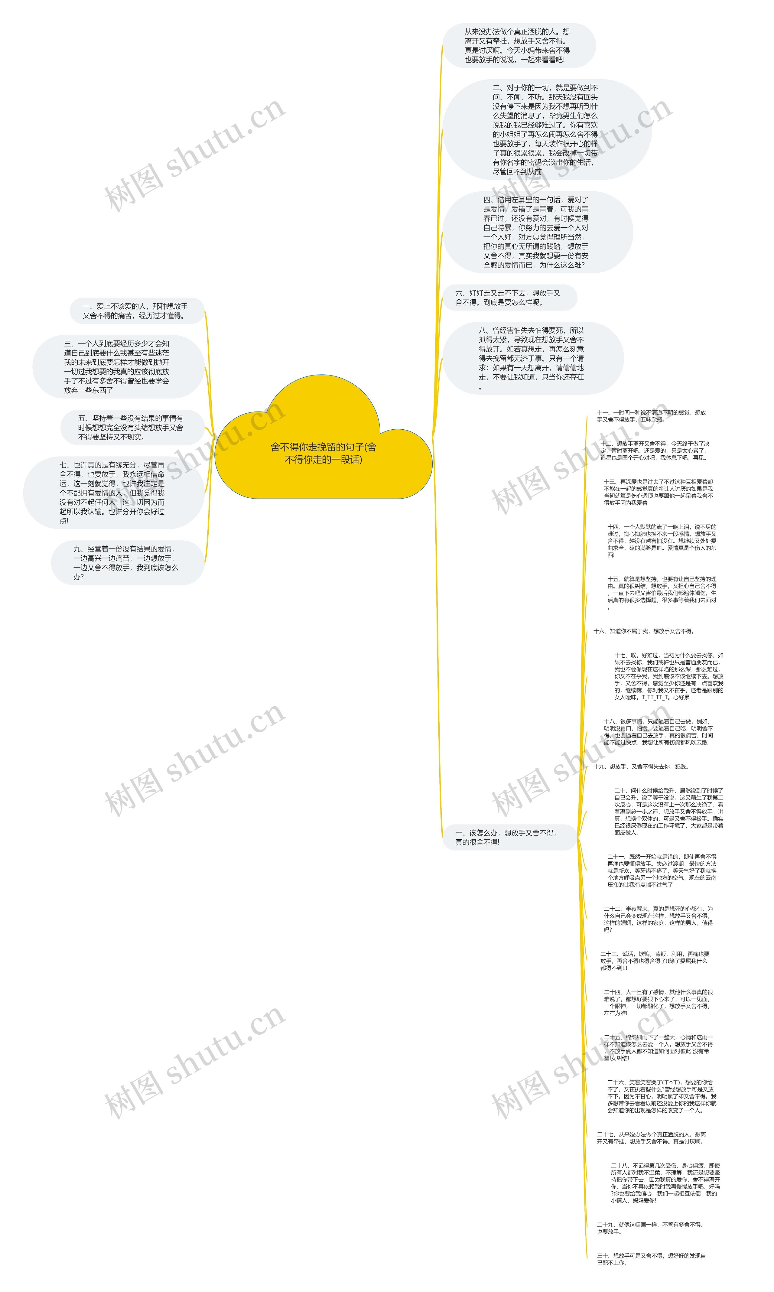 舍不得你走挽留的句子(舍不得你走的一段话)思维导图