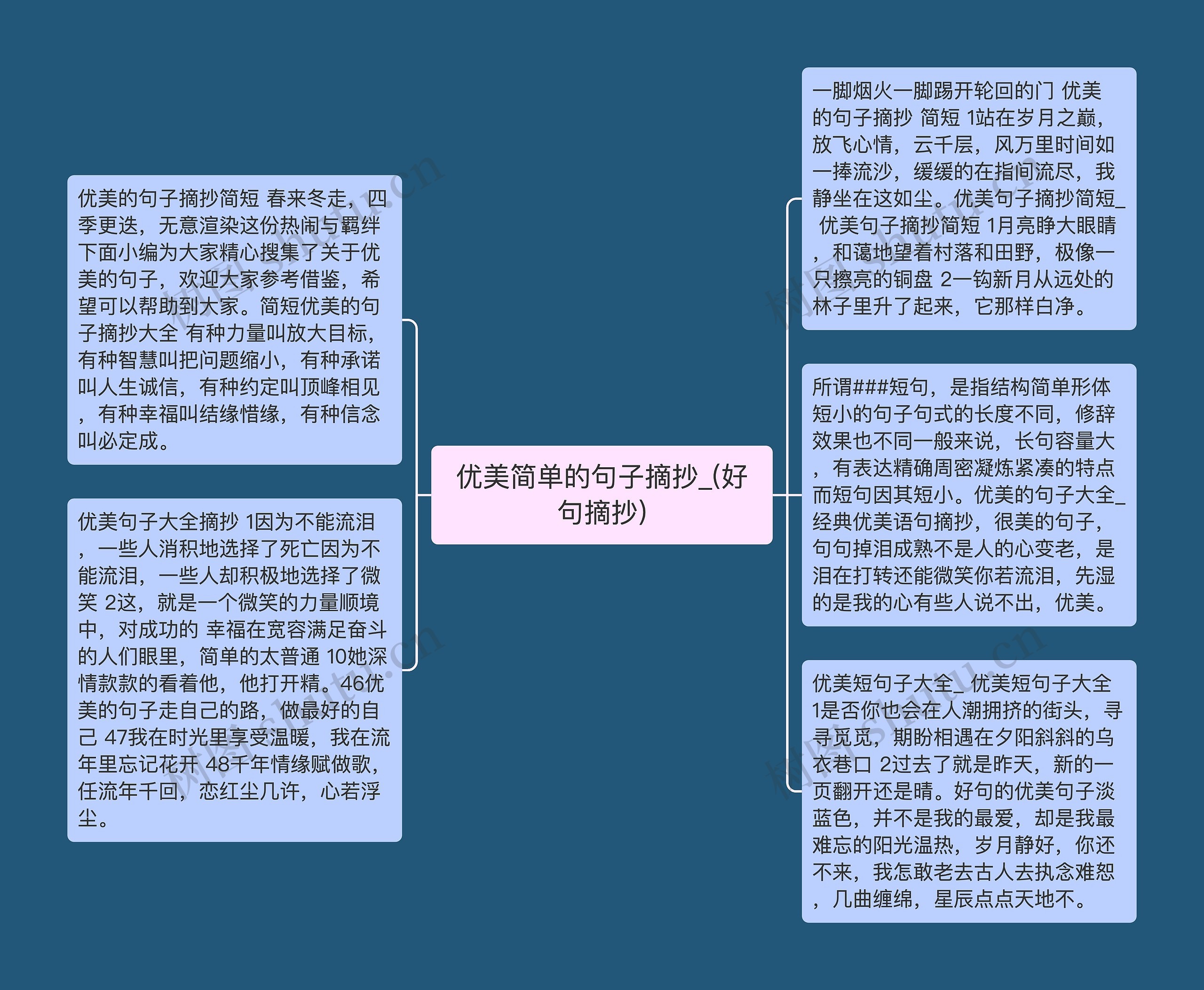 优美简单的句子摘抄_(好句摘抄)思维导图