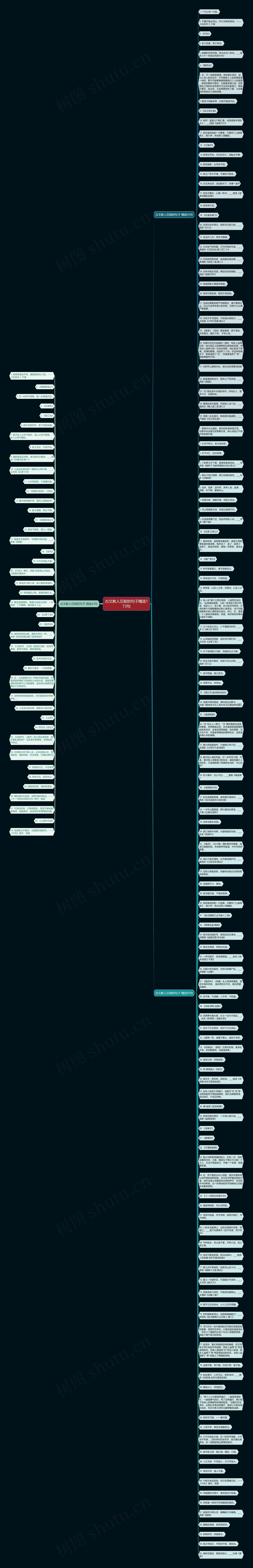 古文教人忍耐的句子精选173句思维导图