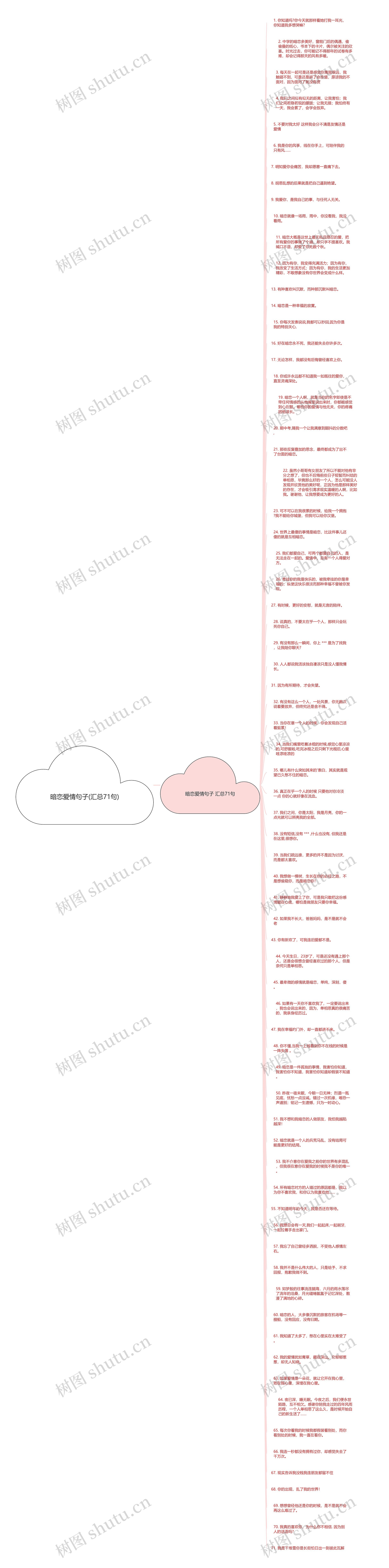暗恋爱情句子(汇总71句)思维导图