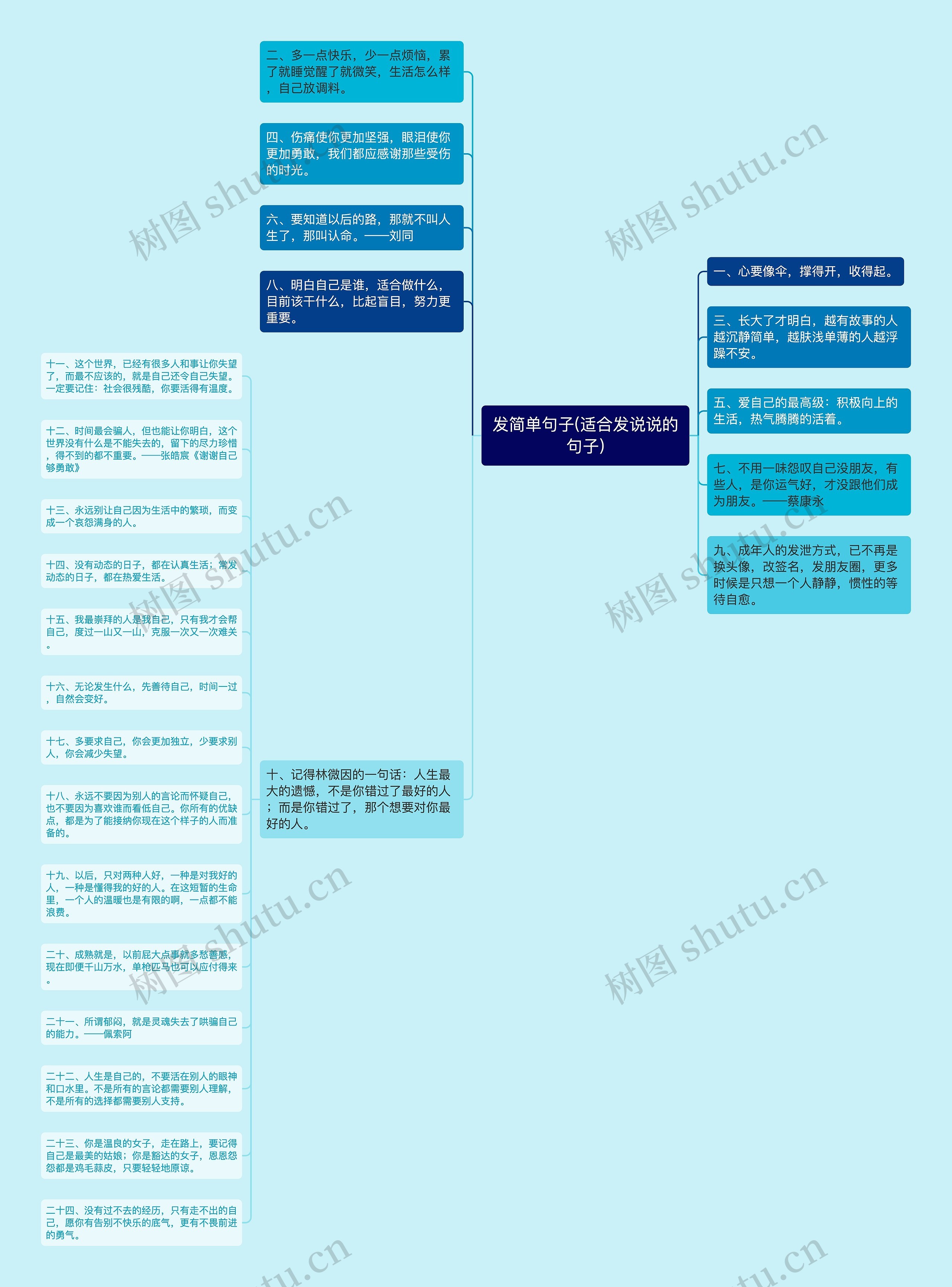 发简单句子(适合发说说的句子)思维导图