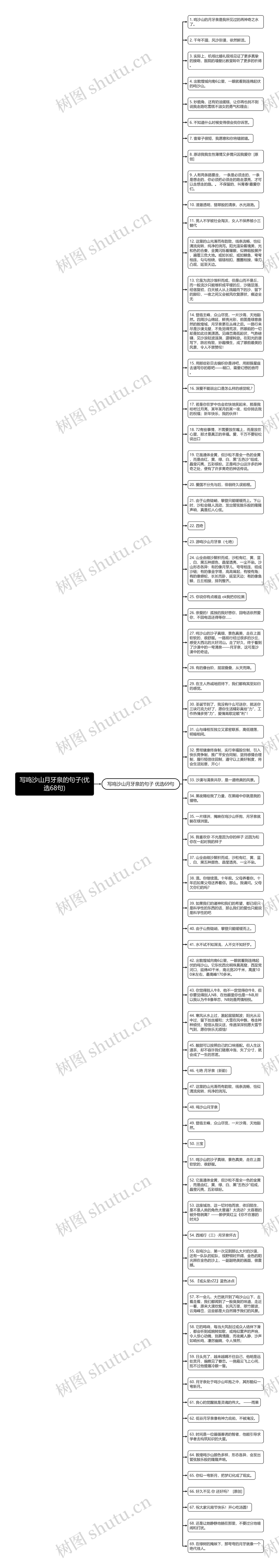 写鸣沙山月牙泉的句子(优选68句)思维导图