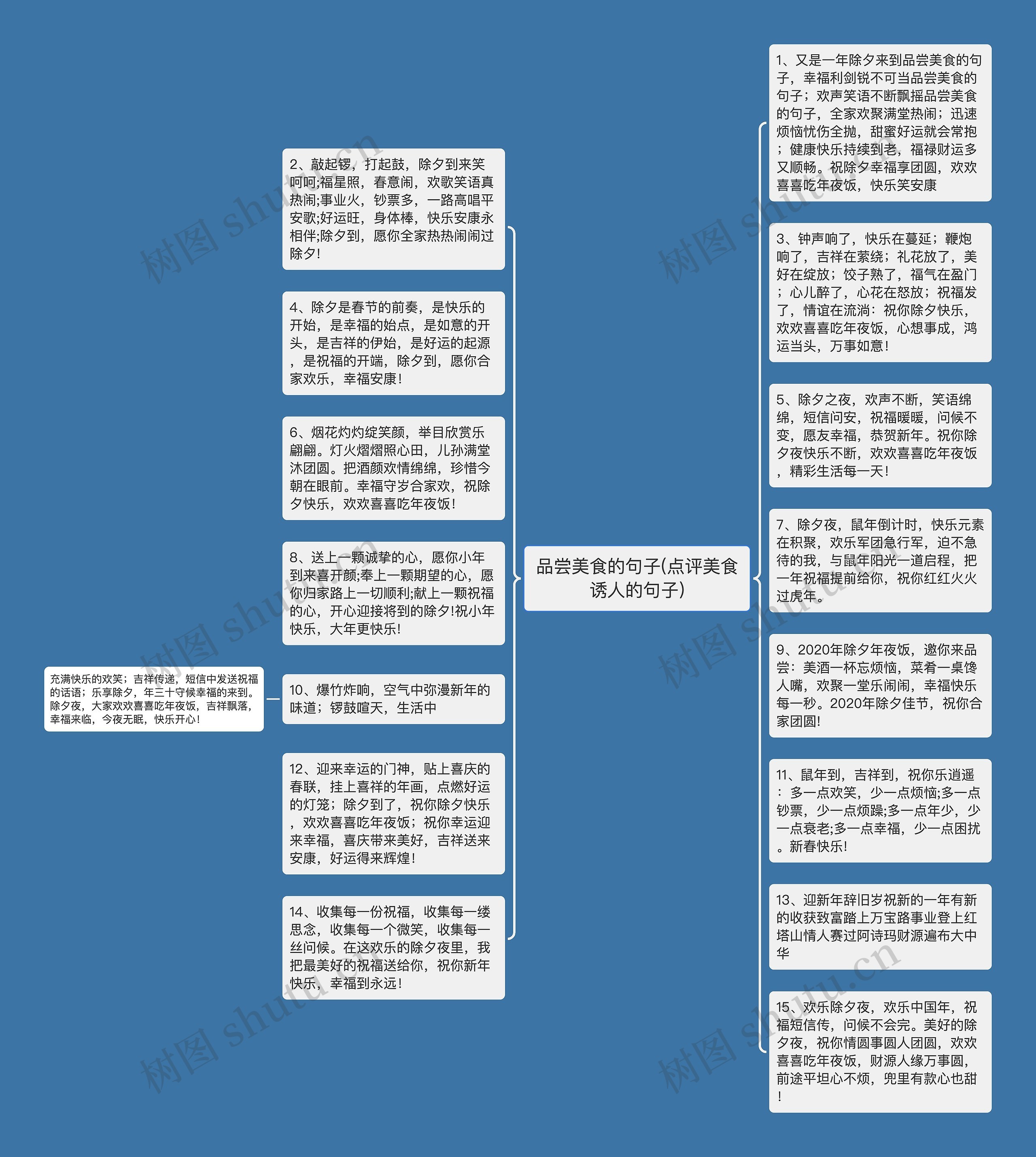 品尝美食的句子(点评美食诱人的句子)思维导图