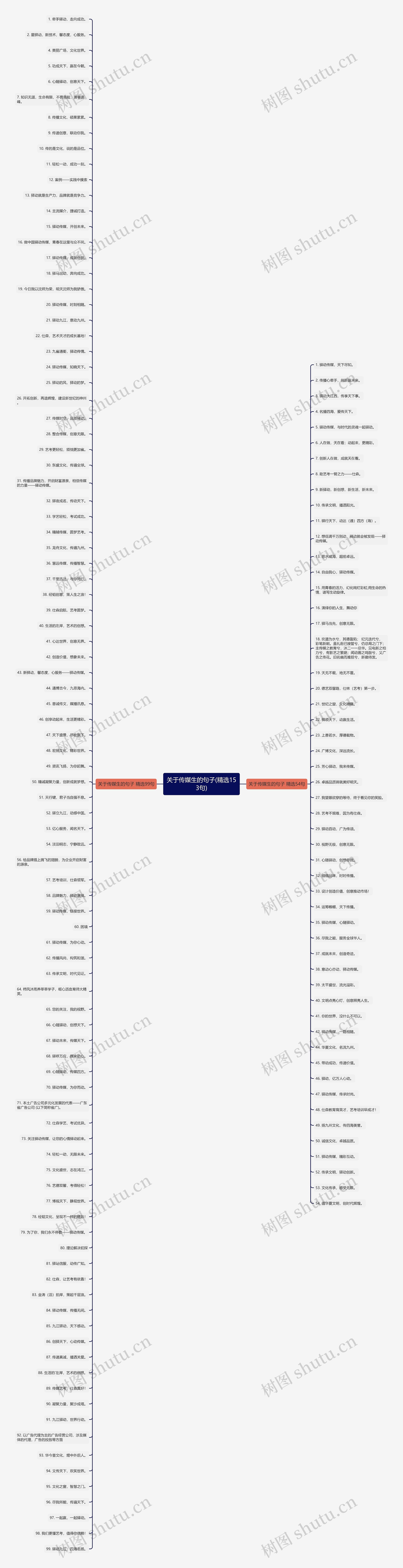 关于传媒生的句子(精选153句)思维导图