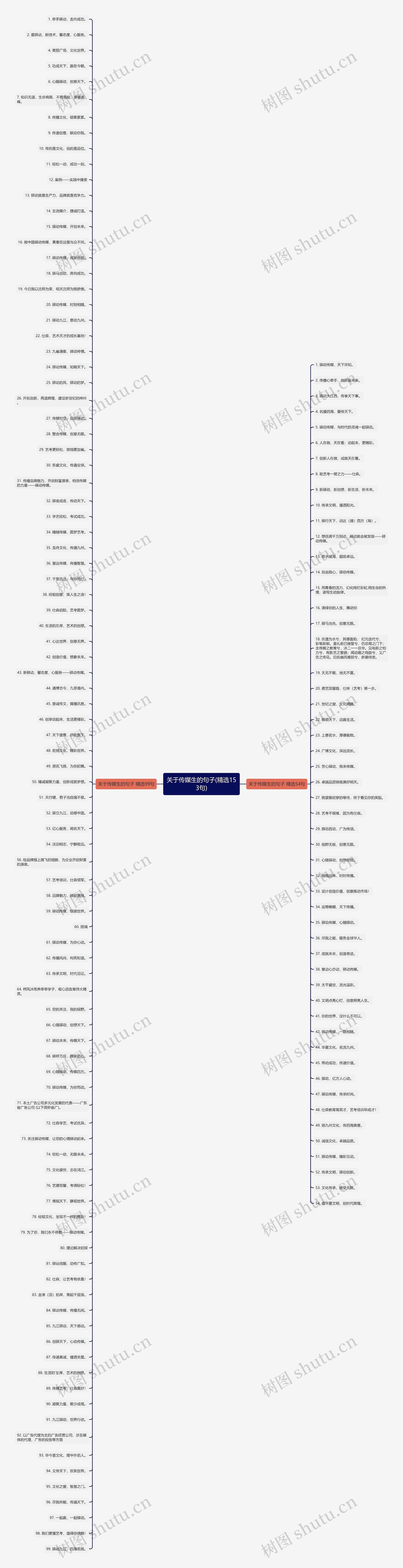 关于传媒生的句子(精选153句) 关于传媒生的句子(精选153句)