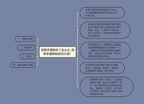 翡翠手镯摔坏了怎么办_翡翠手镯摔裂如何补救？