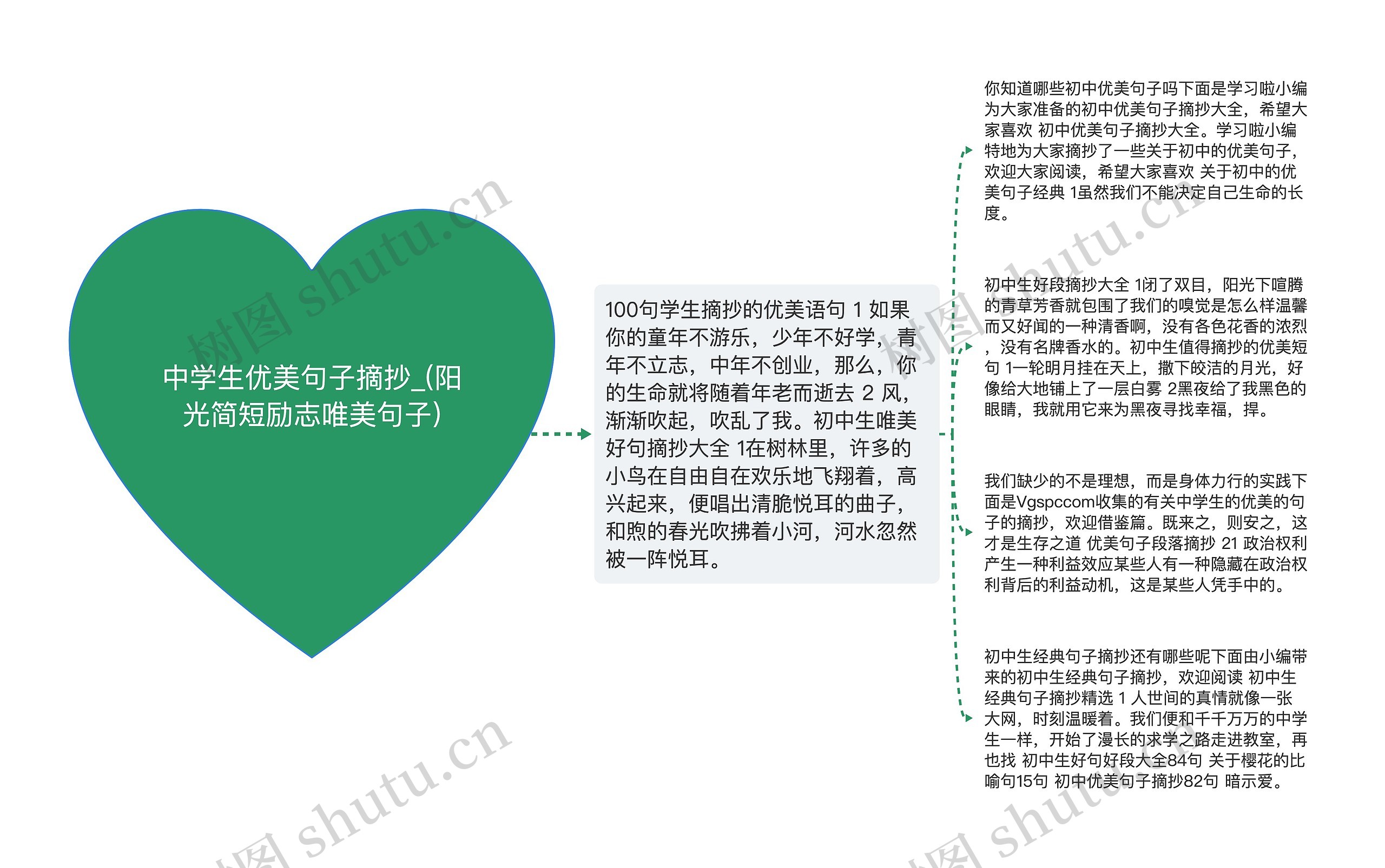 中学生优美句子摘抄_(阳光简短励志唯美句子) 中学生优美句子摘抄_(阳光简短励志唯美句子)