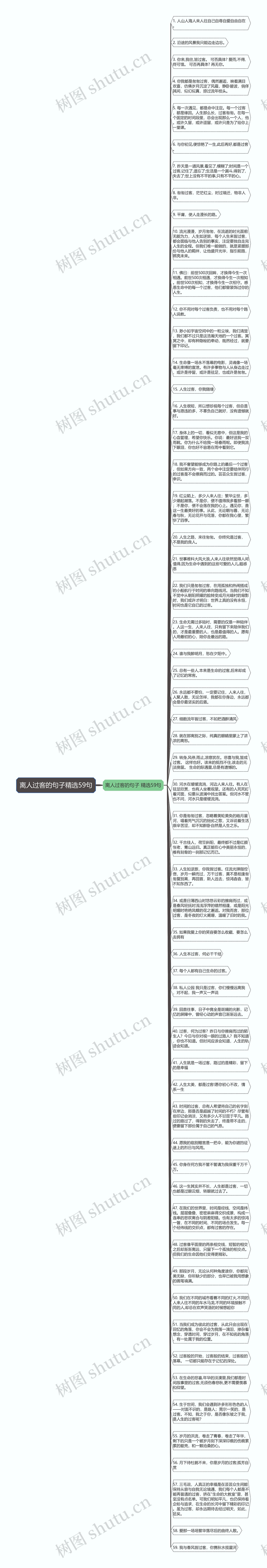 离人过客的句子精选59句思维导图