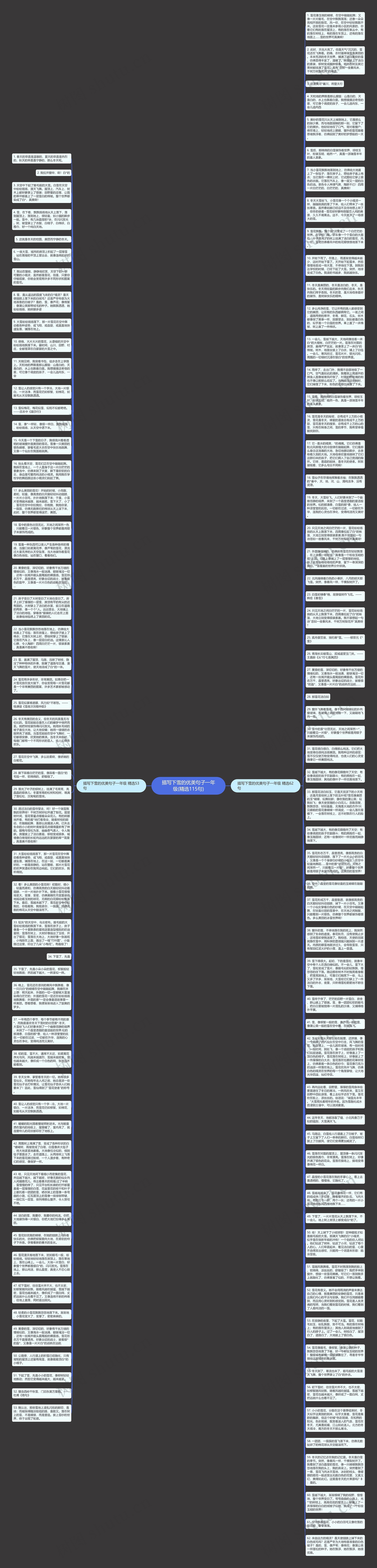 描写下雪的优美句子一年级(精选115句)思维导图