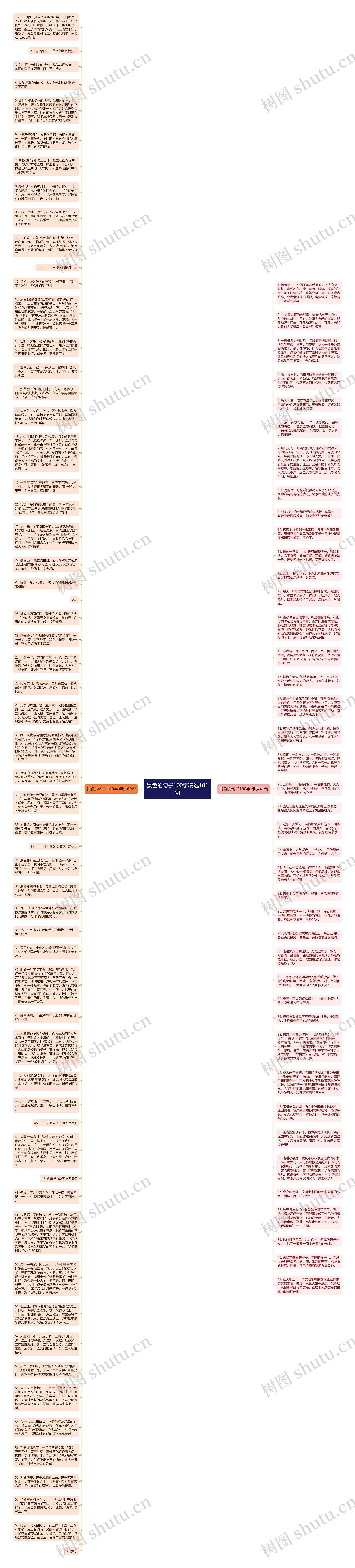 景色的句子100字精选101句思维导图
