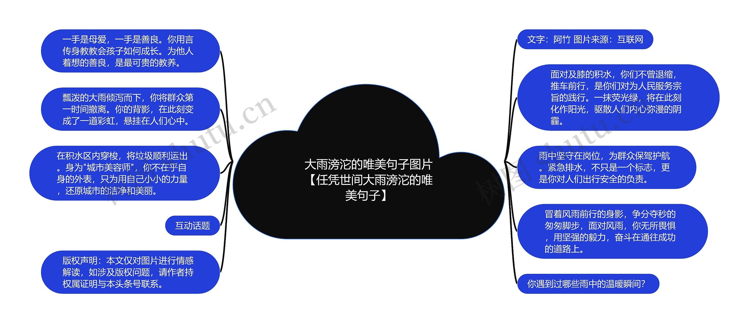 大雨滂沱的唯美句子图片【任凭世间大雨滂沱的唯美句子】思维导图