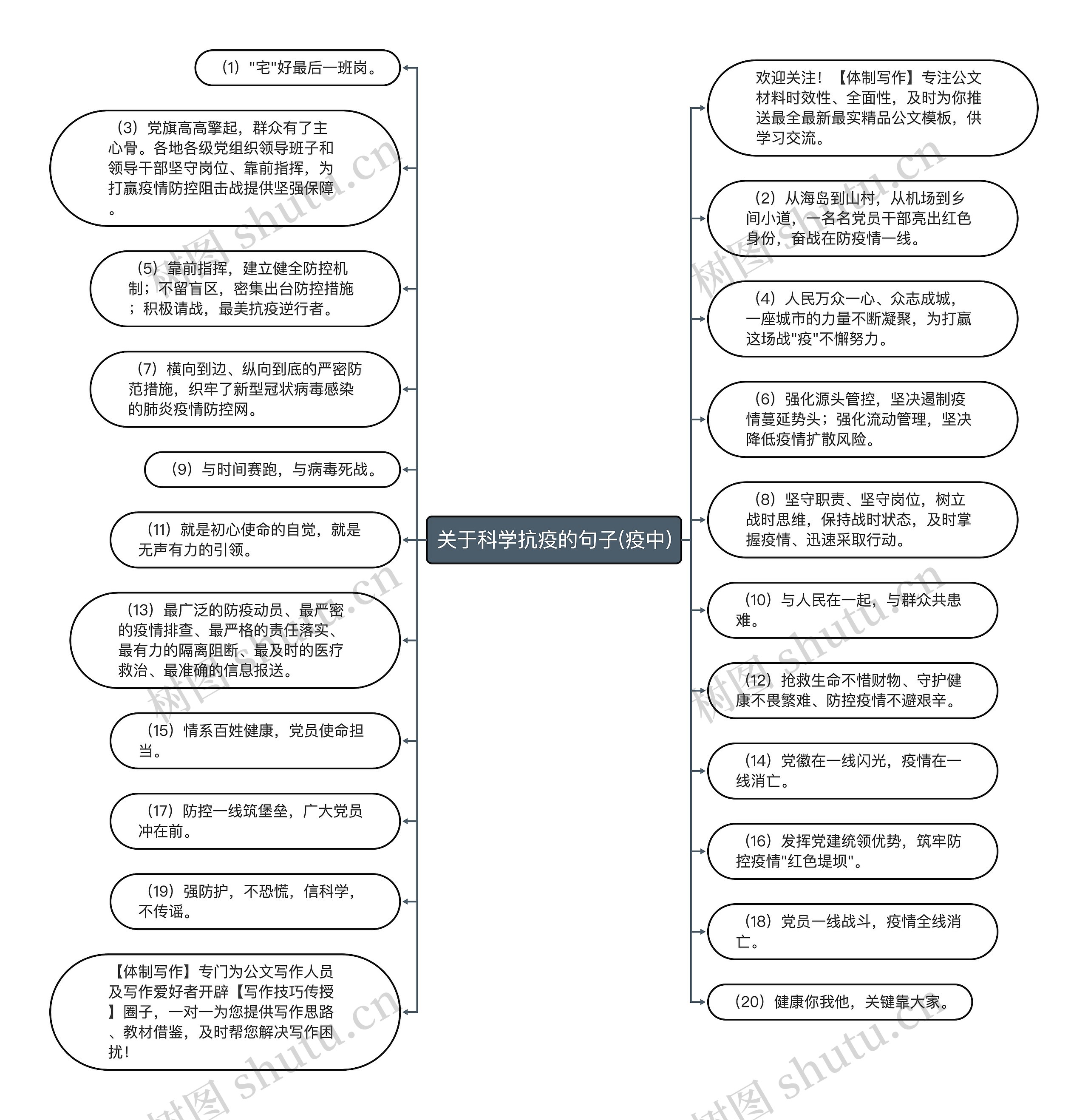 关于科学抗疫的句子(疫中)