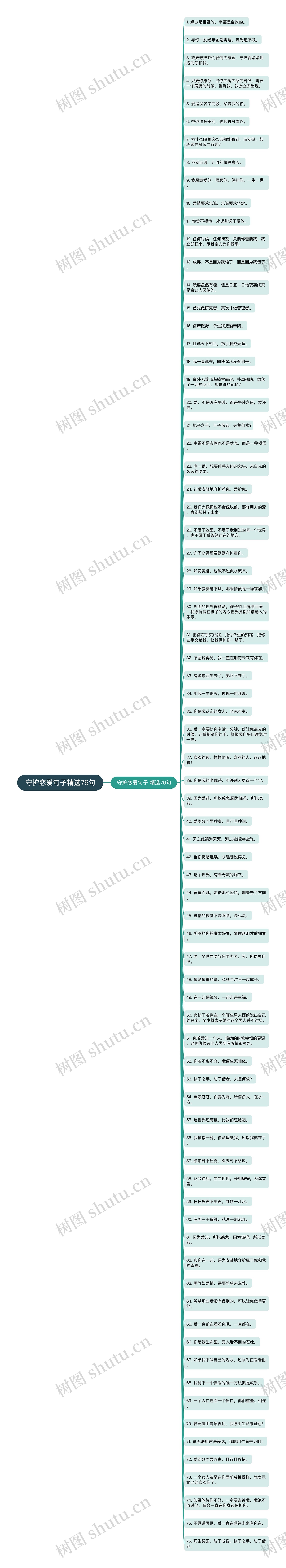 守护恋爱句子精选76句思维导图