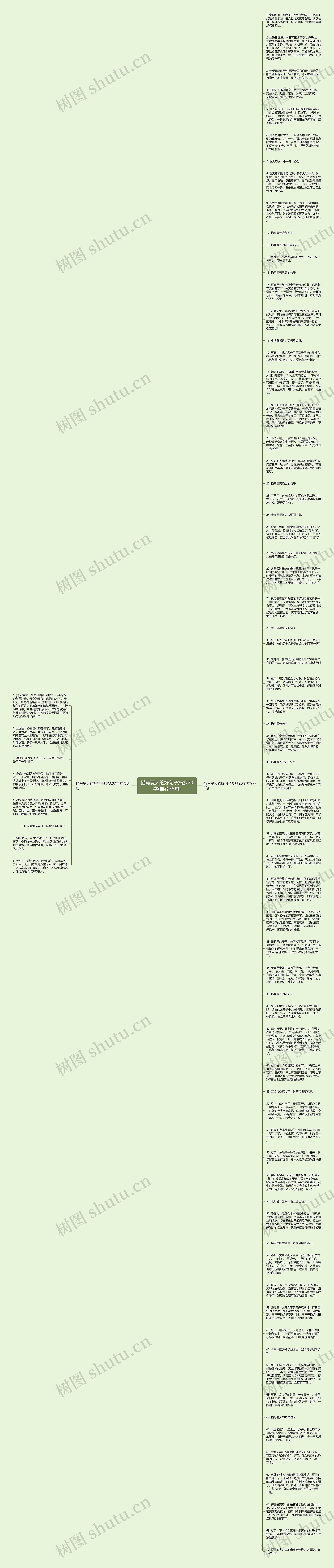 描写夏天的好句子摘抄20字(推荐78句)思维导图