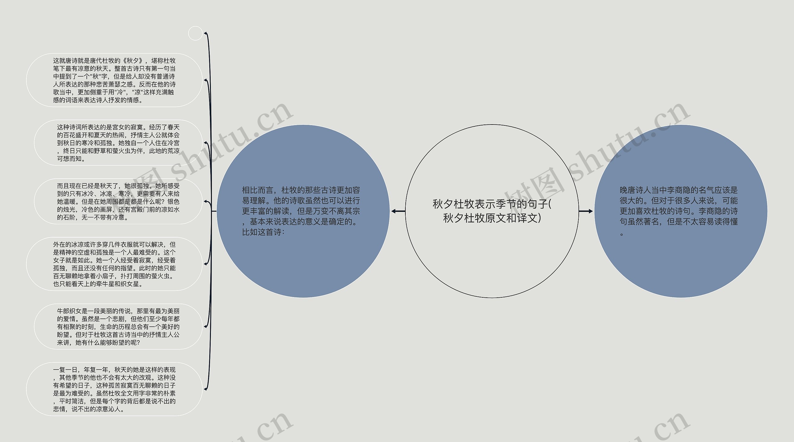 秋夕杜牧表示季节的句子(秋夕杜牧原文和译文)思维导图