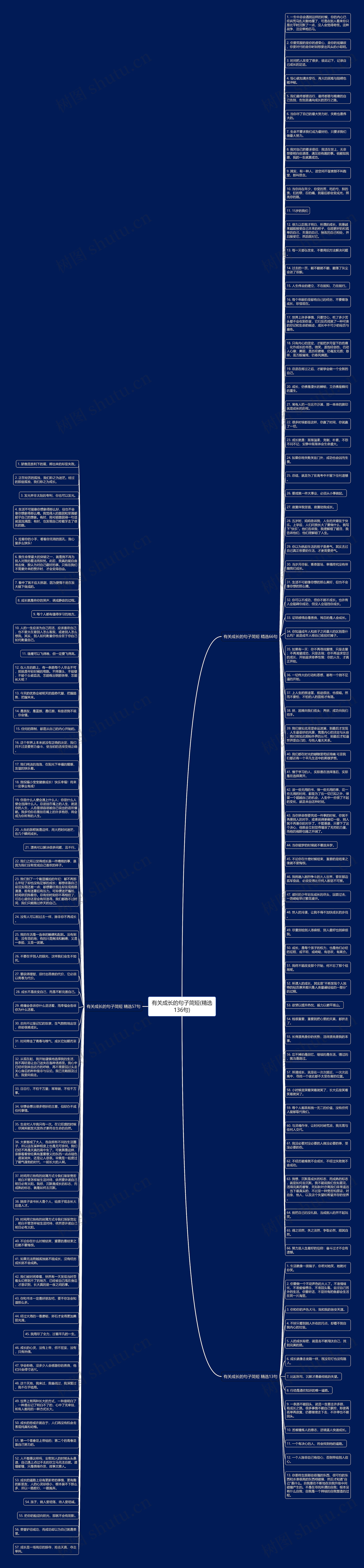 有关成长的句子简短(精选136句)思维导图