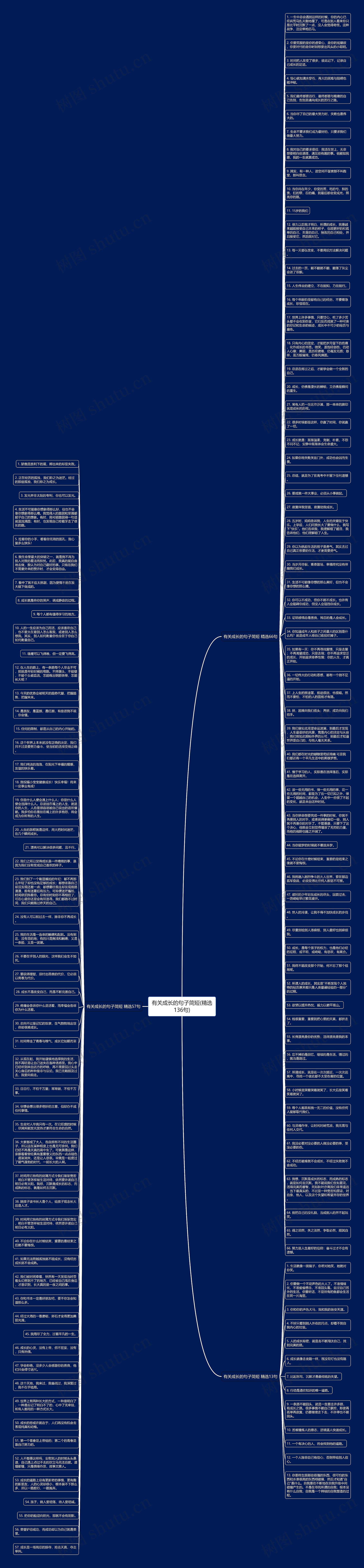 有关成长的句子简短(精选136句)思维导图高清图 有关成长的句子简短(精选136句)思维导图