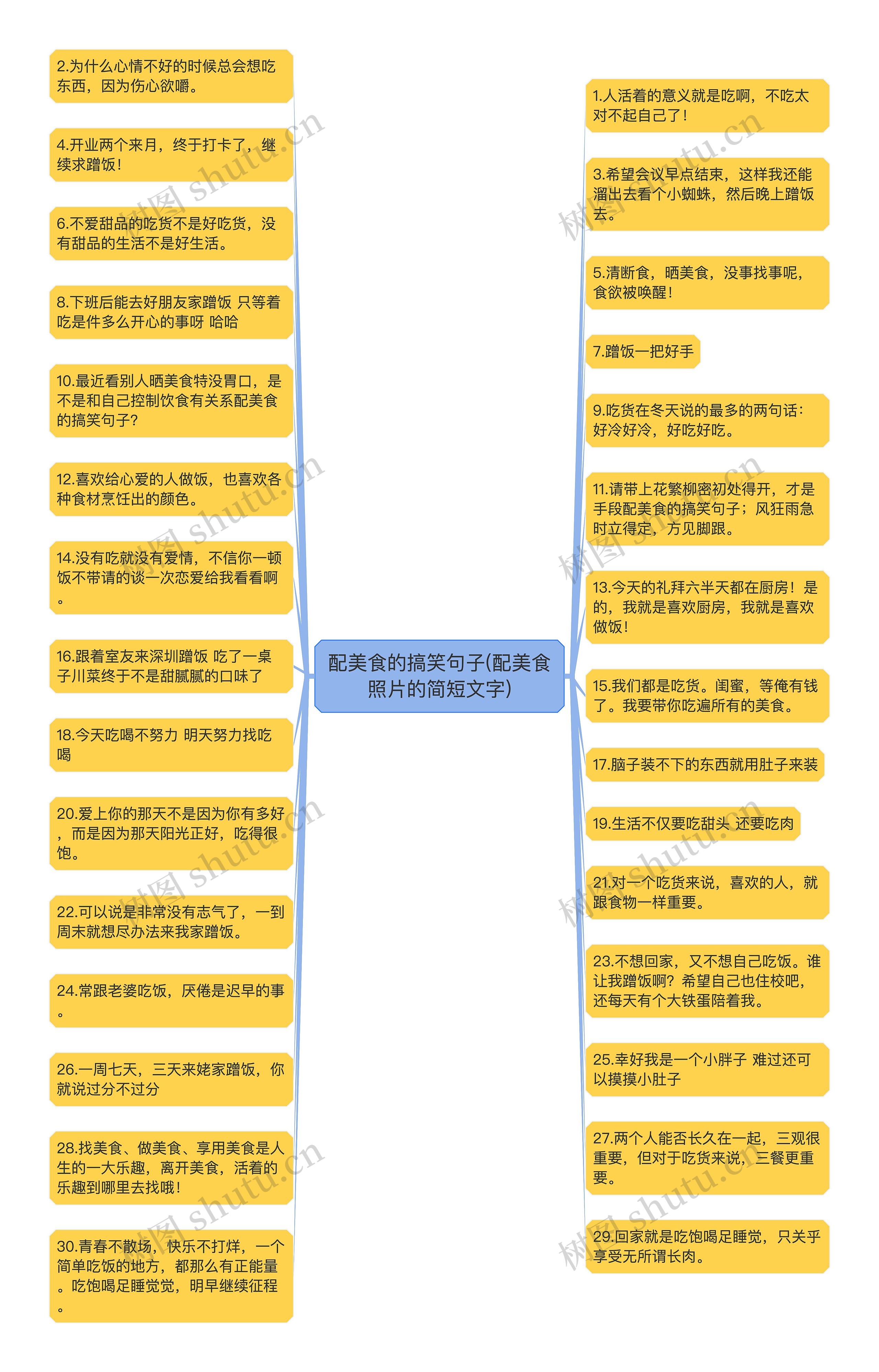 配美食的搞笑句子(配美食照片的简短文字)思维导图