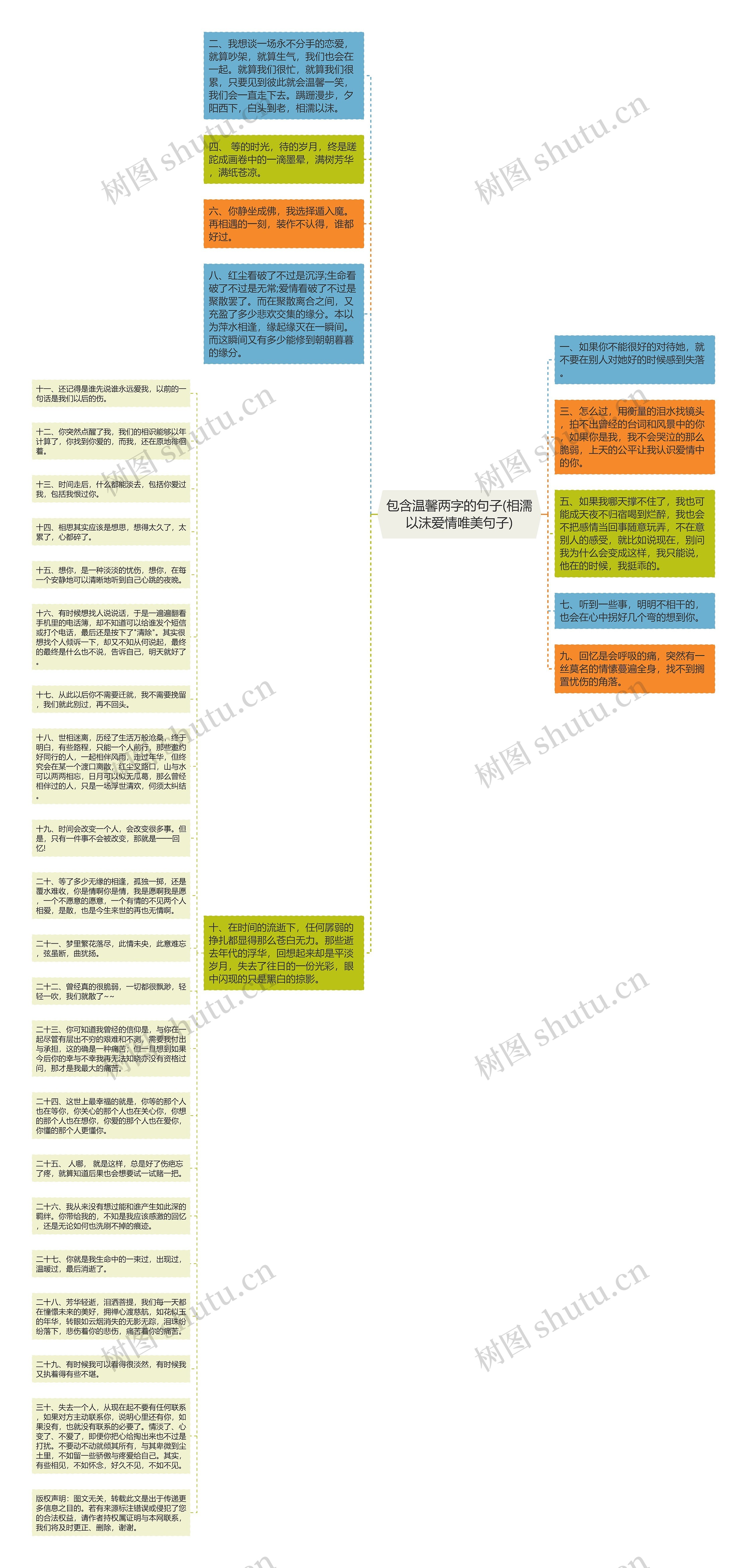 包含温馨两字的句子(相濡以沫爱情唯美句子)思维导图