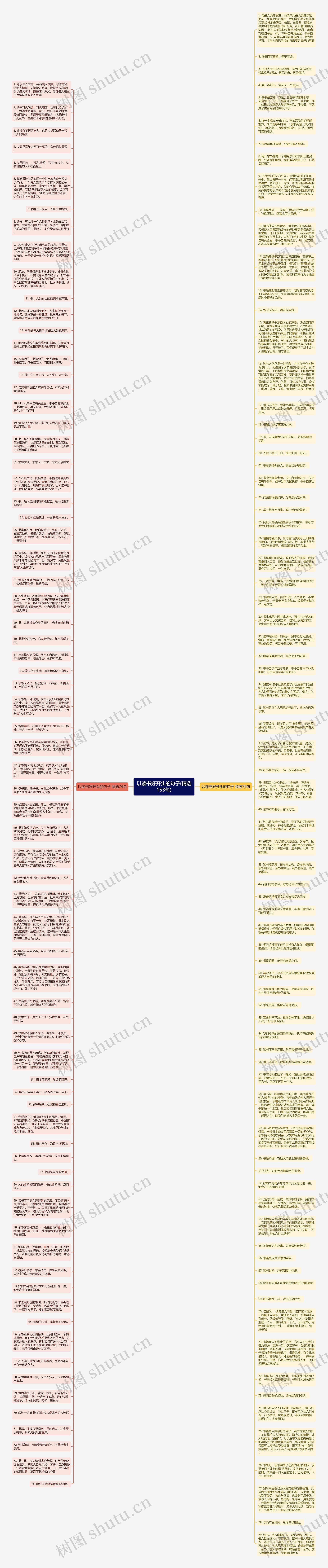 以读书好开头的句子(精选153句)思维导图