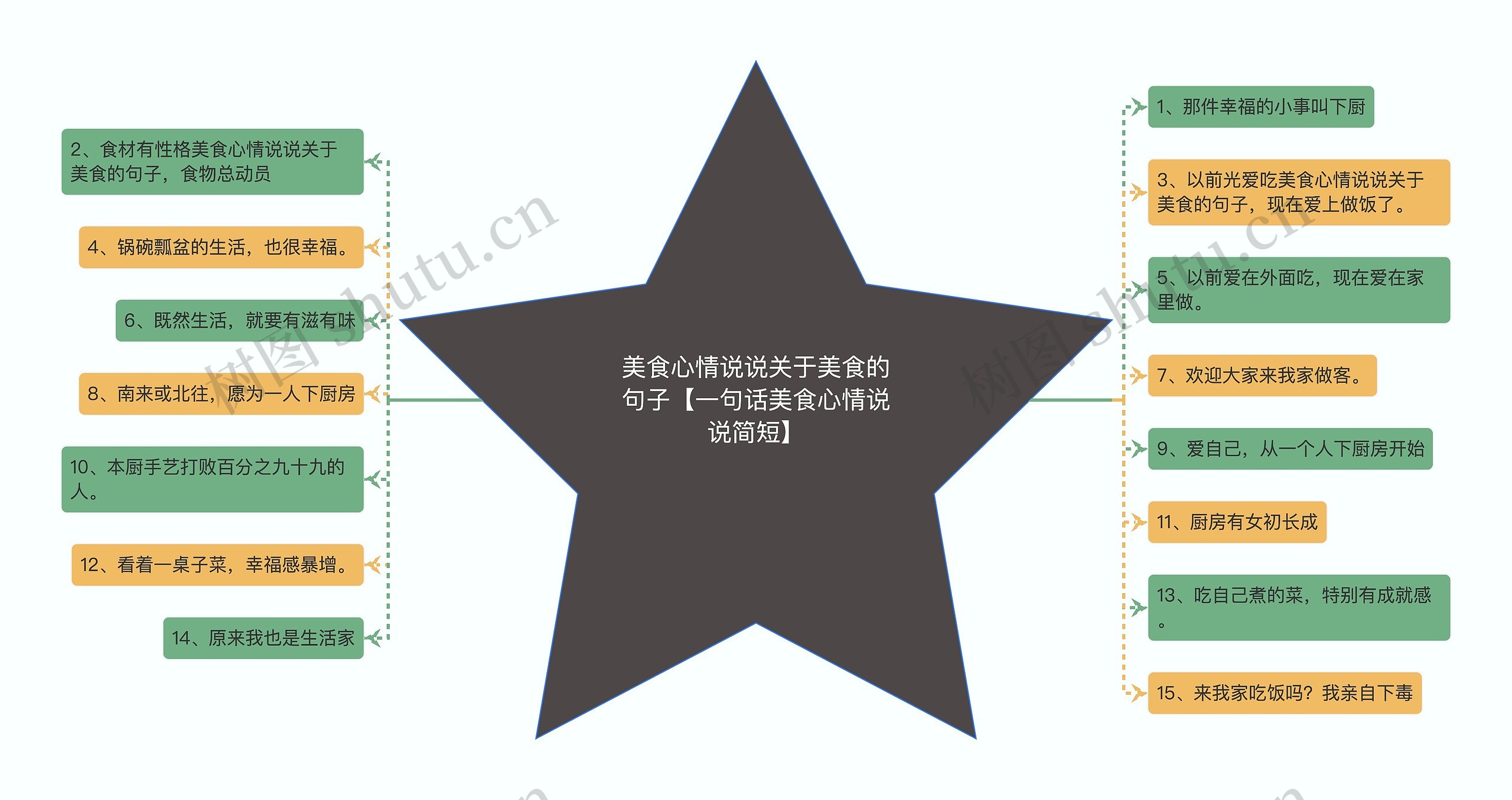 美食心情说说关于美食的句子【一句话美食心情说说简短】 美食心情说说关于美食的句子【一句话美食心情说说简短】