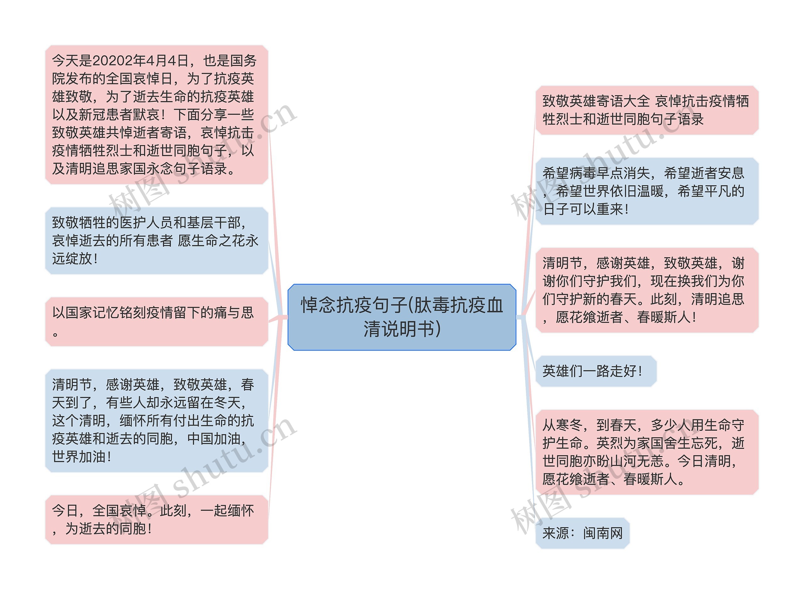 悼念抗疫句子(肽毒抗疫血清说明书)思维导图