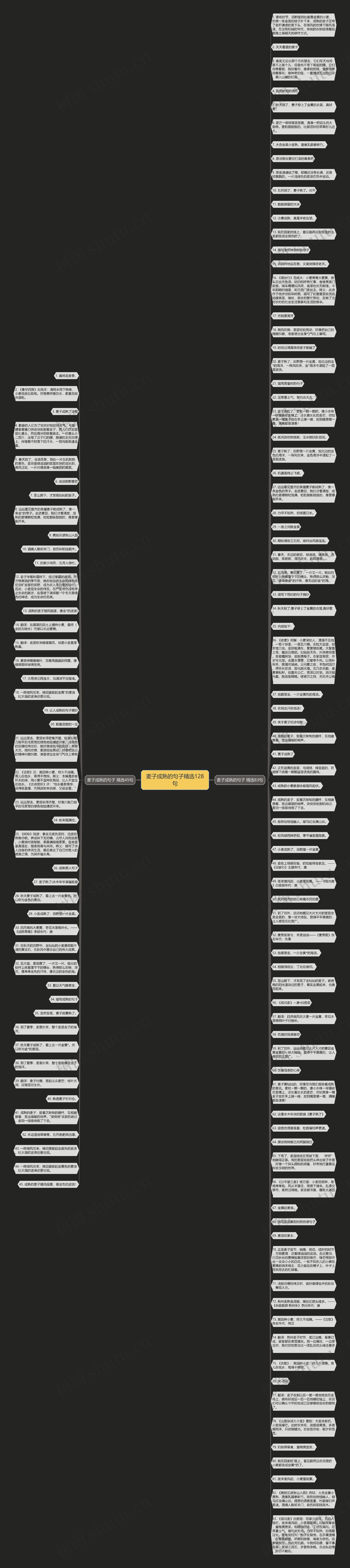 麦子成熟的句子精选128句思维导图