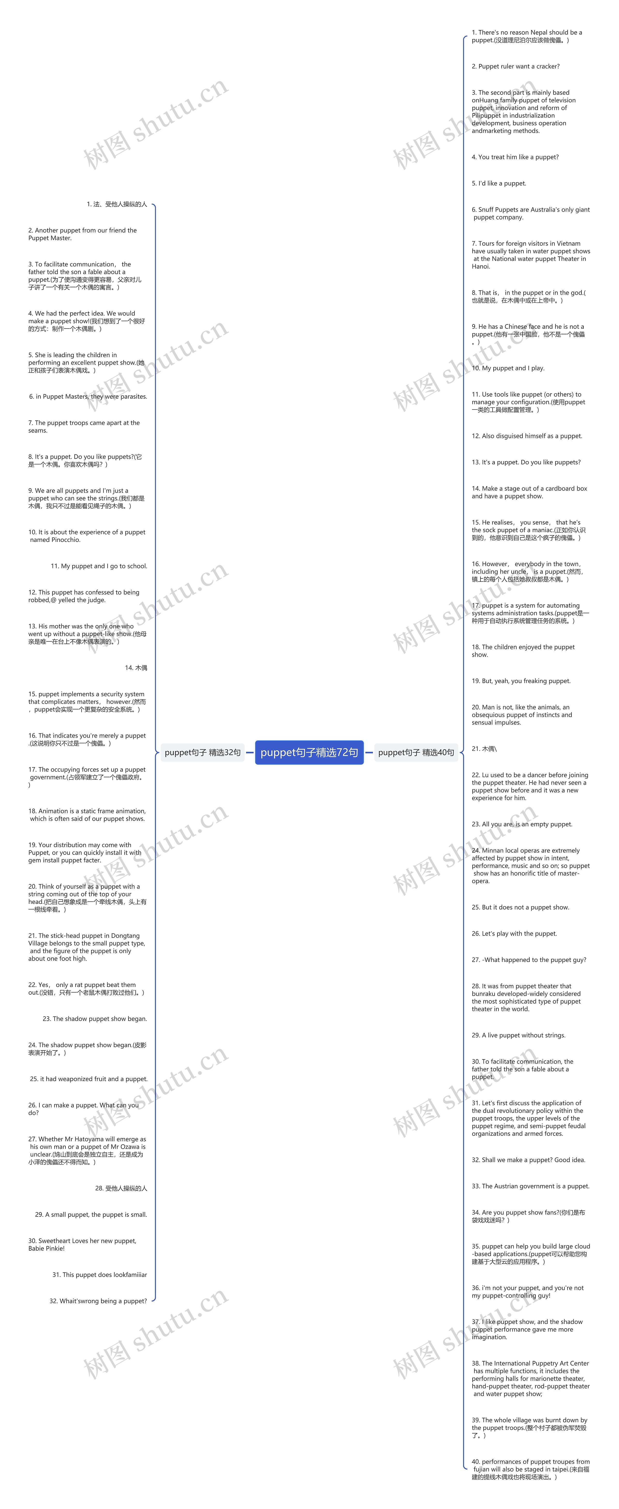 puppet句子精选72句思维导图