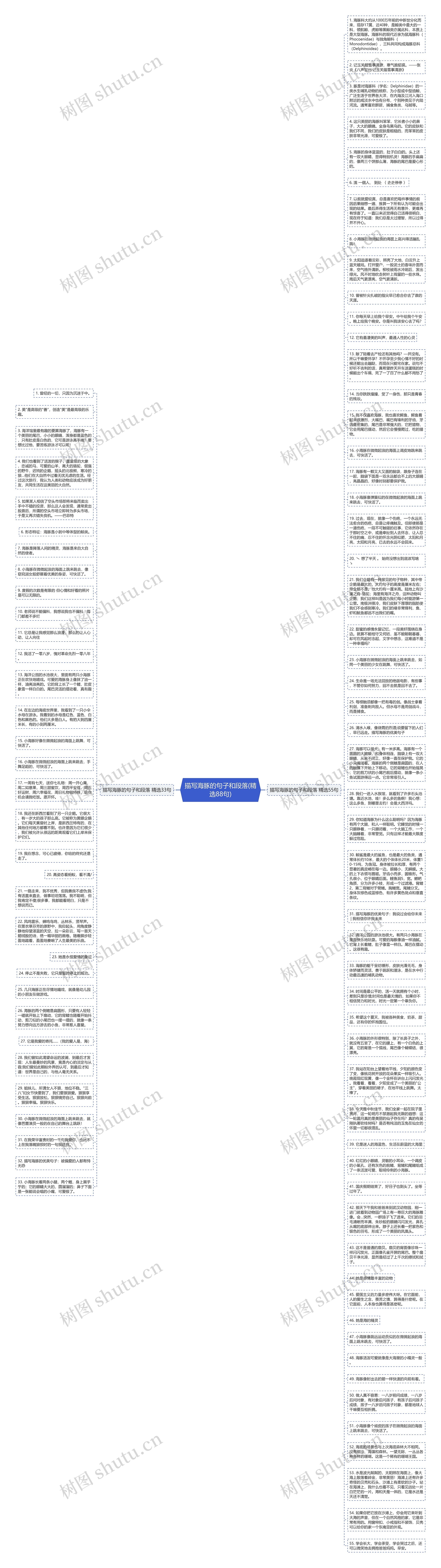 描写海豚的句子和段落(精选88句)思维导图