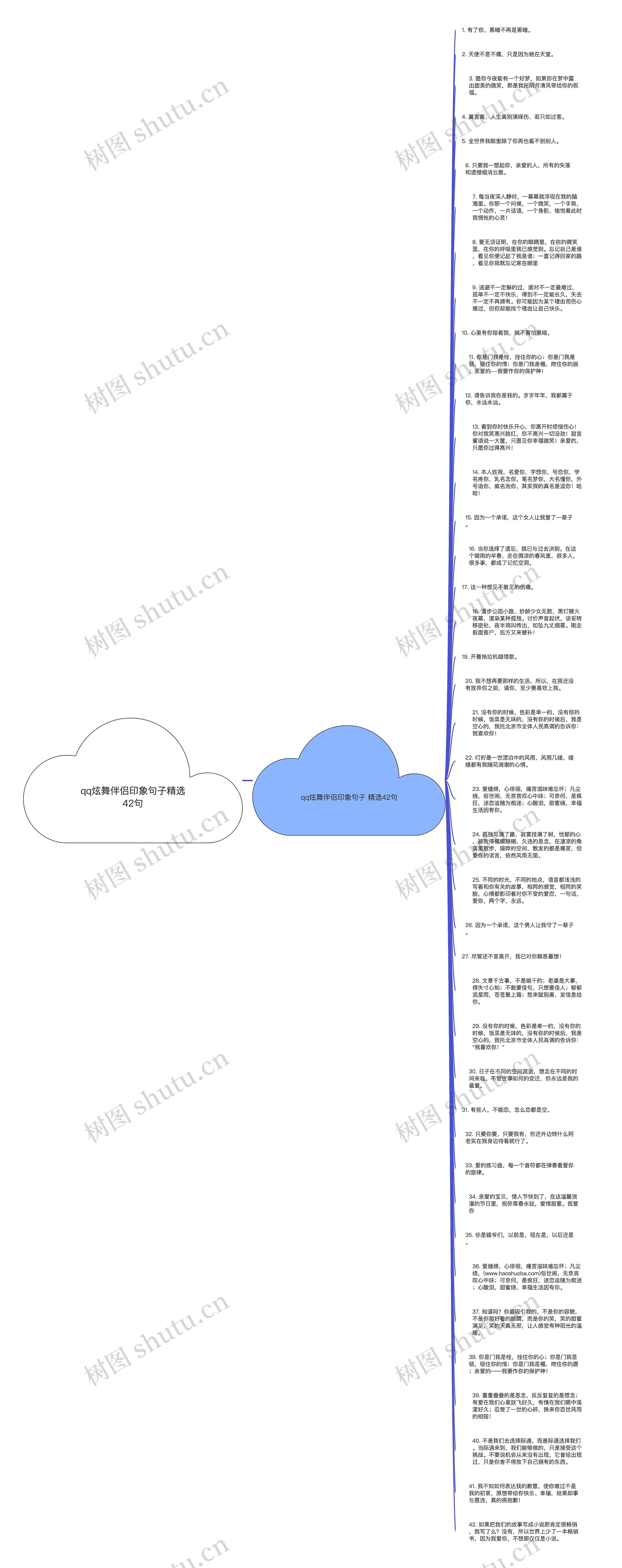 qq炫舞伴侣印象句子精选42句思维导图