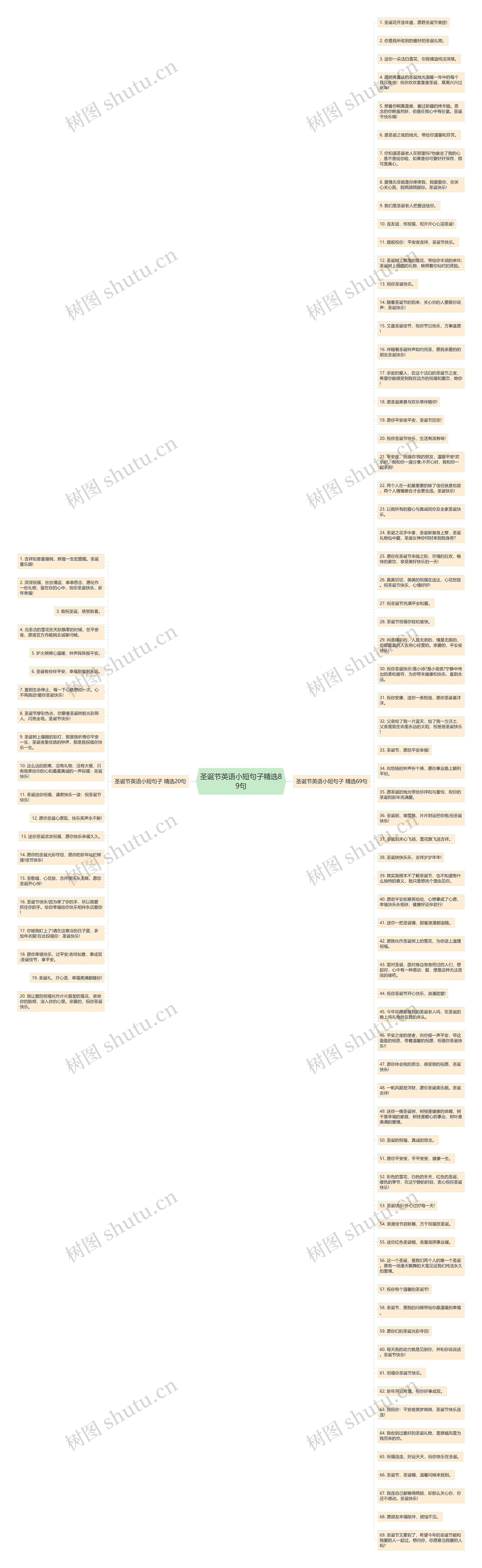 圣诞节英语小短句子精选89句思维导图