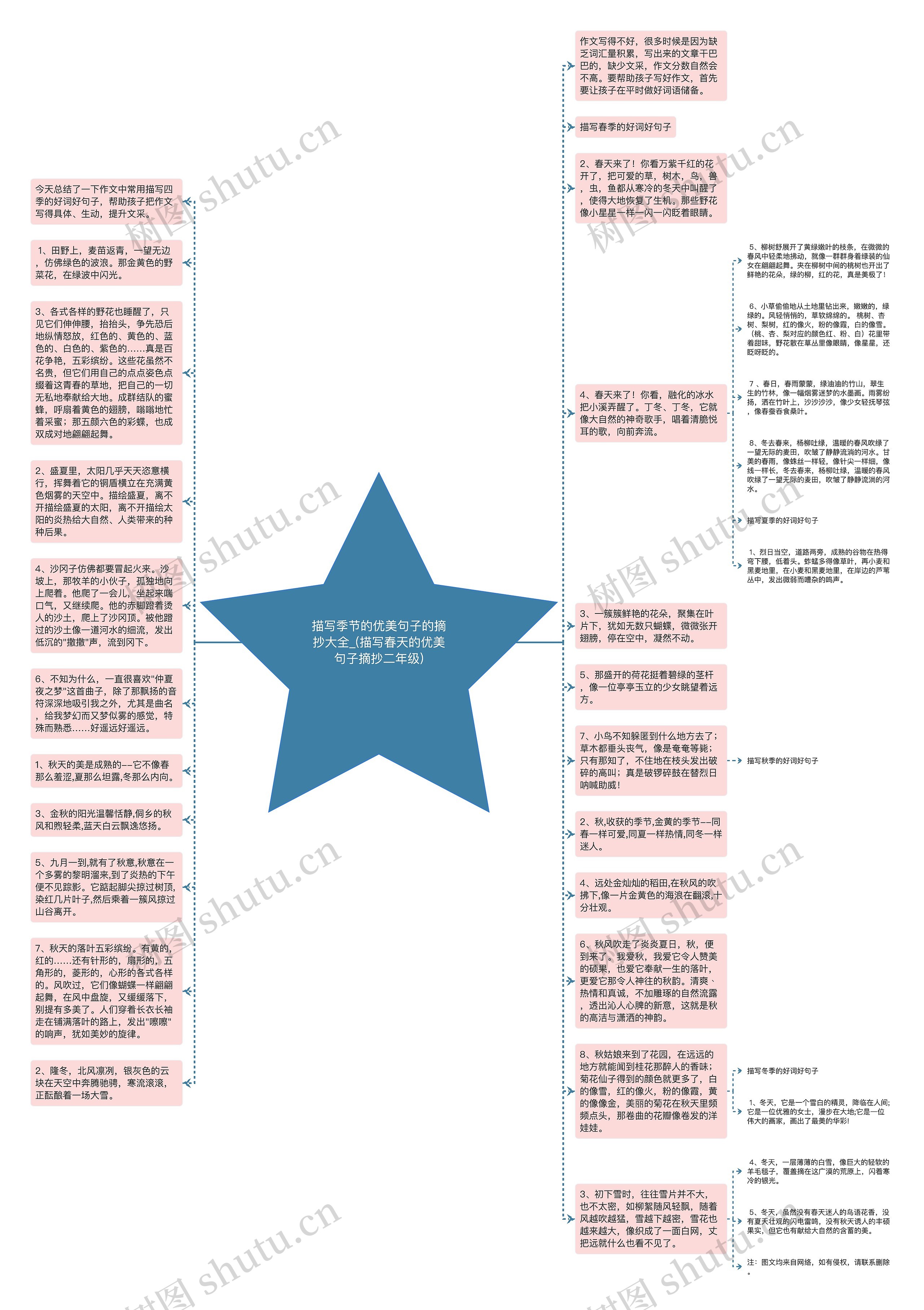 描写季节的优美句子的摘抄大全_(描写春天的优美句子摘抄二年级)思维导图