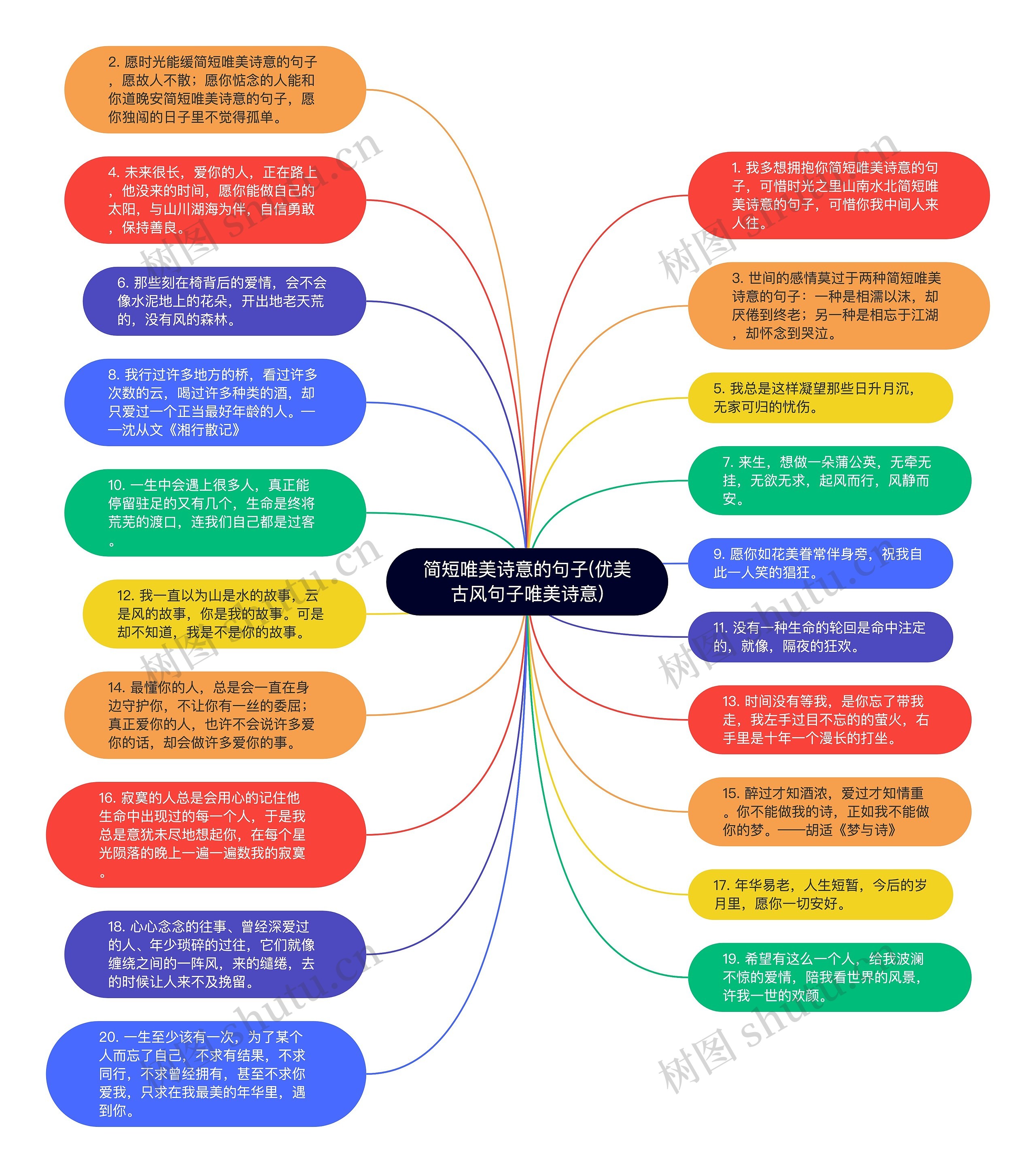 简短唯美诗意的句子(优美古风句子唯美诗意)思维导图