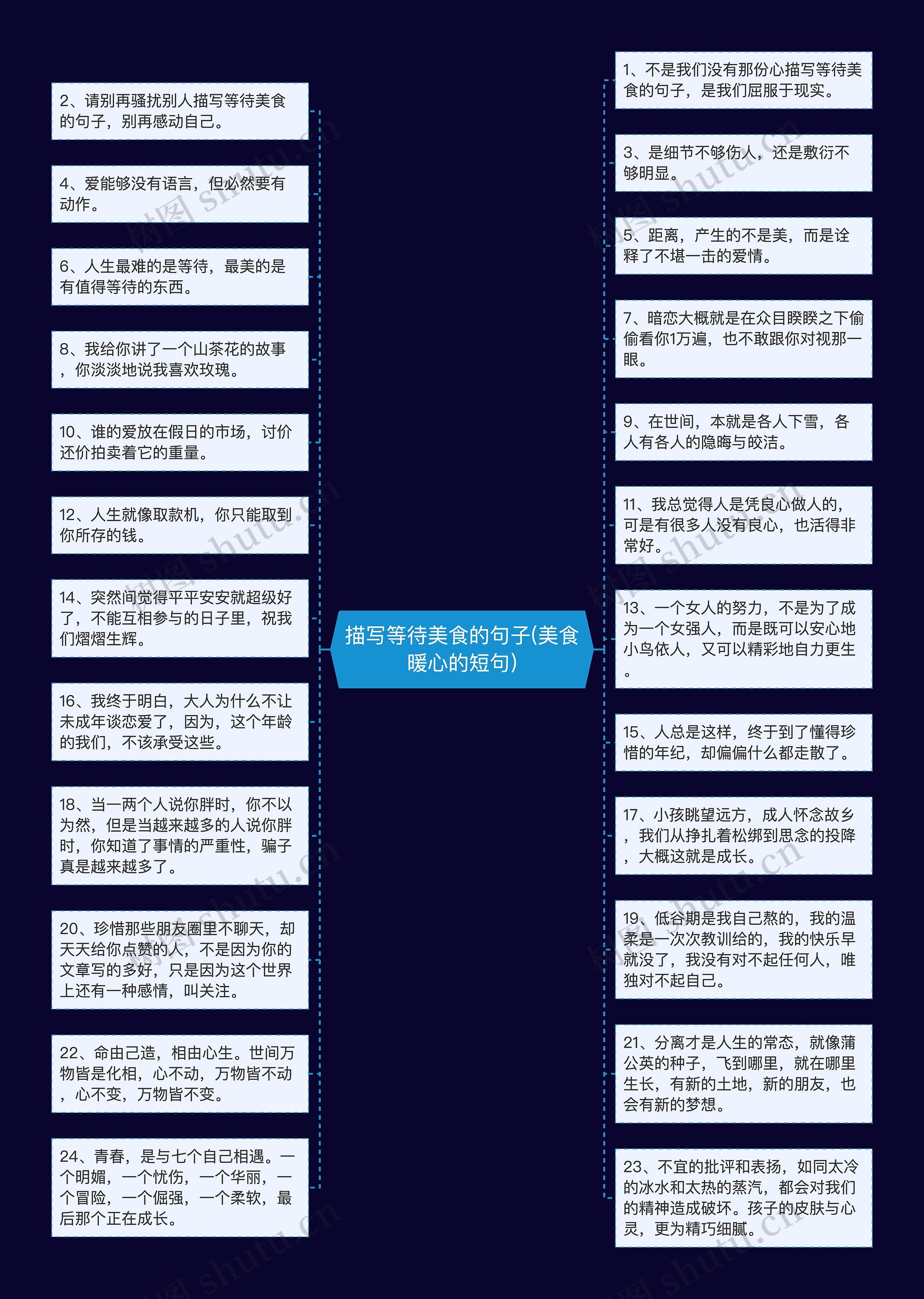 描写等待美食的句子(美食暖心的短句)思维导图