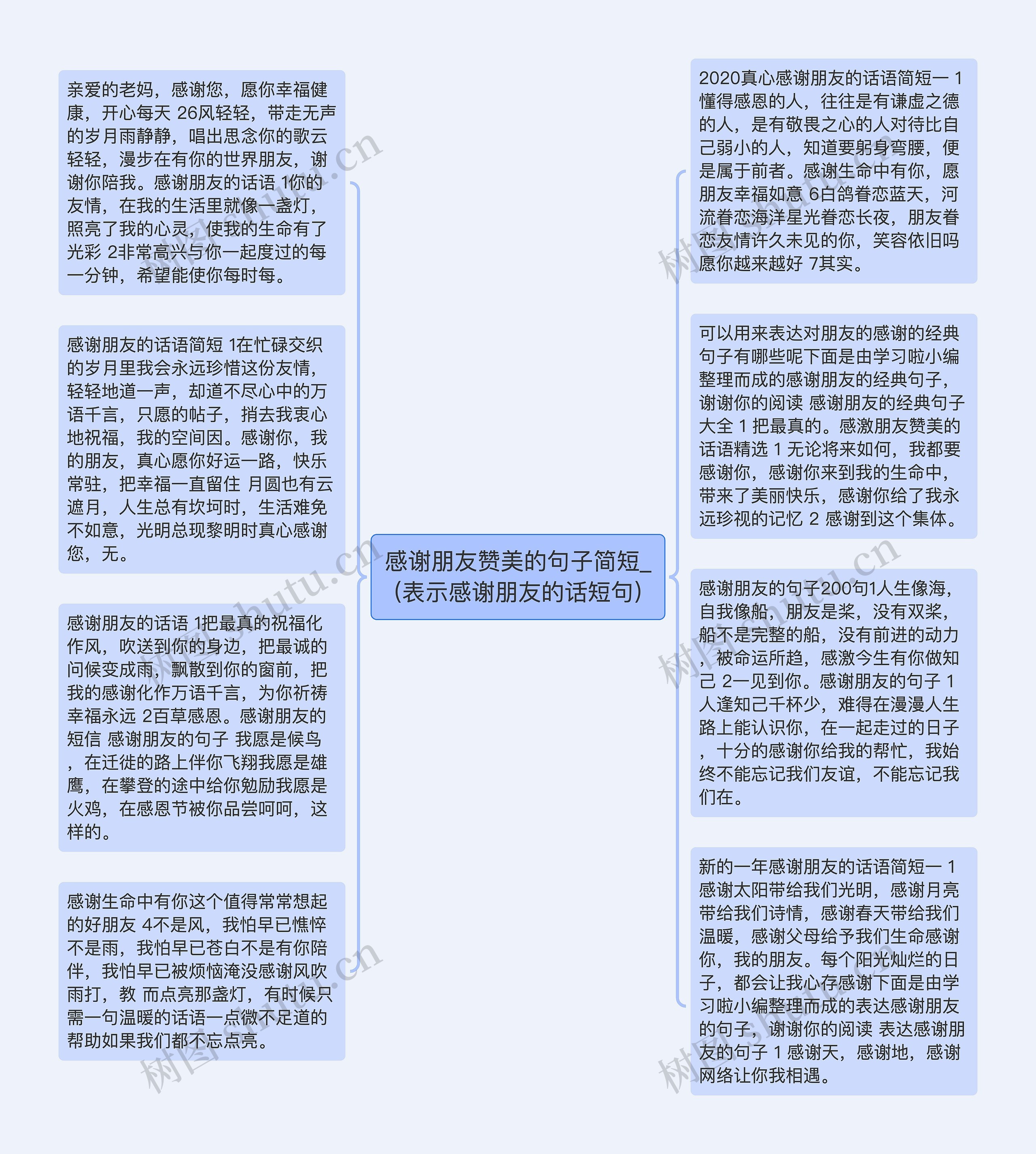 感谢朋友赞美的句子简短_(表示感谢朋友的话短句)思维导图