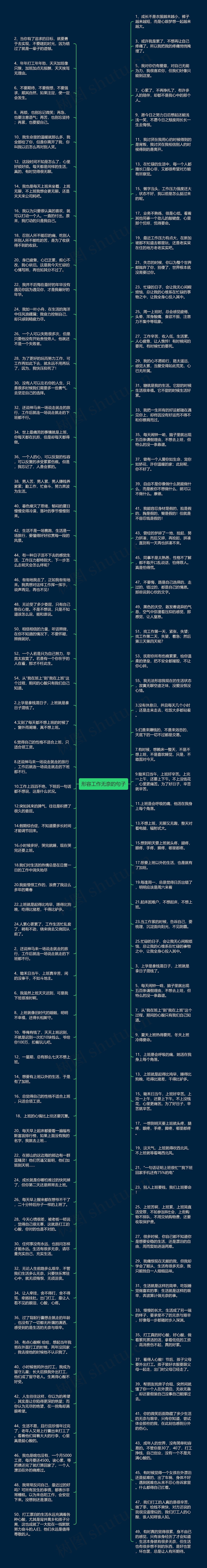 形容工作无奈的句子思维导图