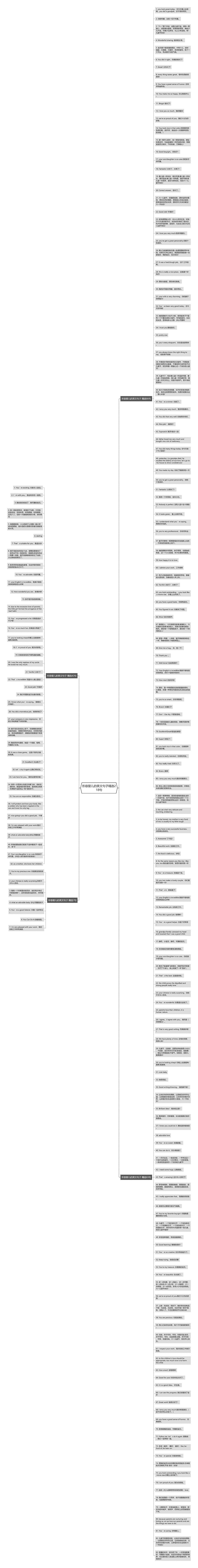 形容婴儿的英文句子精选218句思维导图