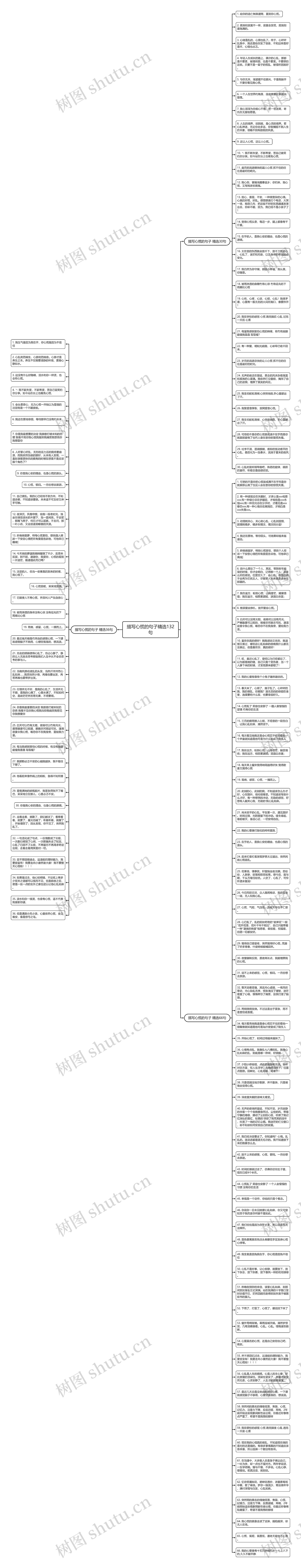 描写心慌的句子精选132句思维导图