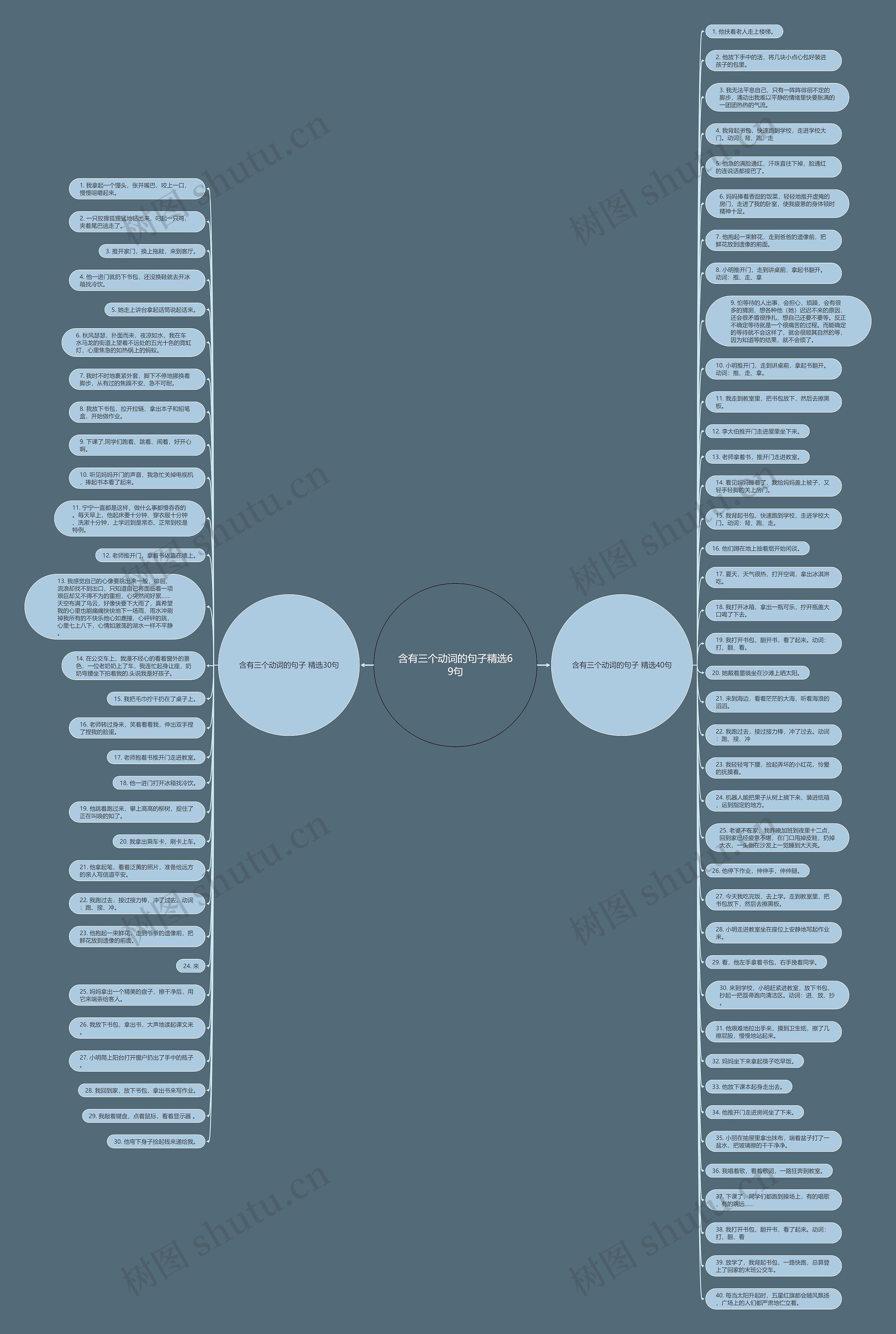 含有三个动词的句子精选69句思维导图