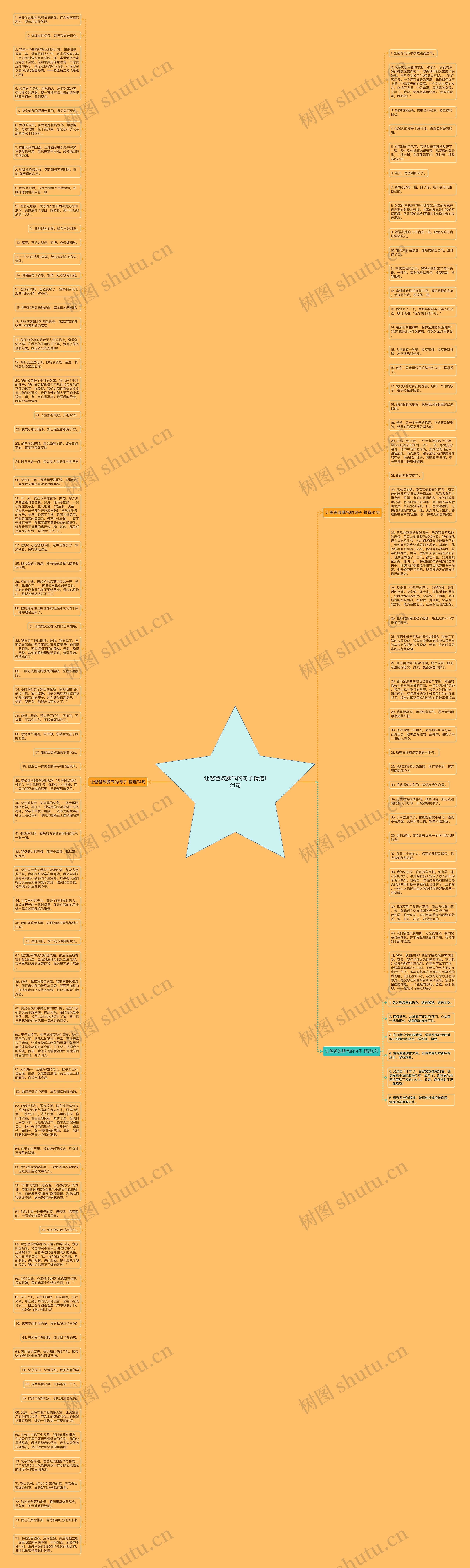 让爸爸改脾气的句子精选121句思维导图