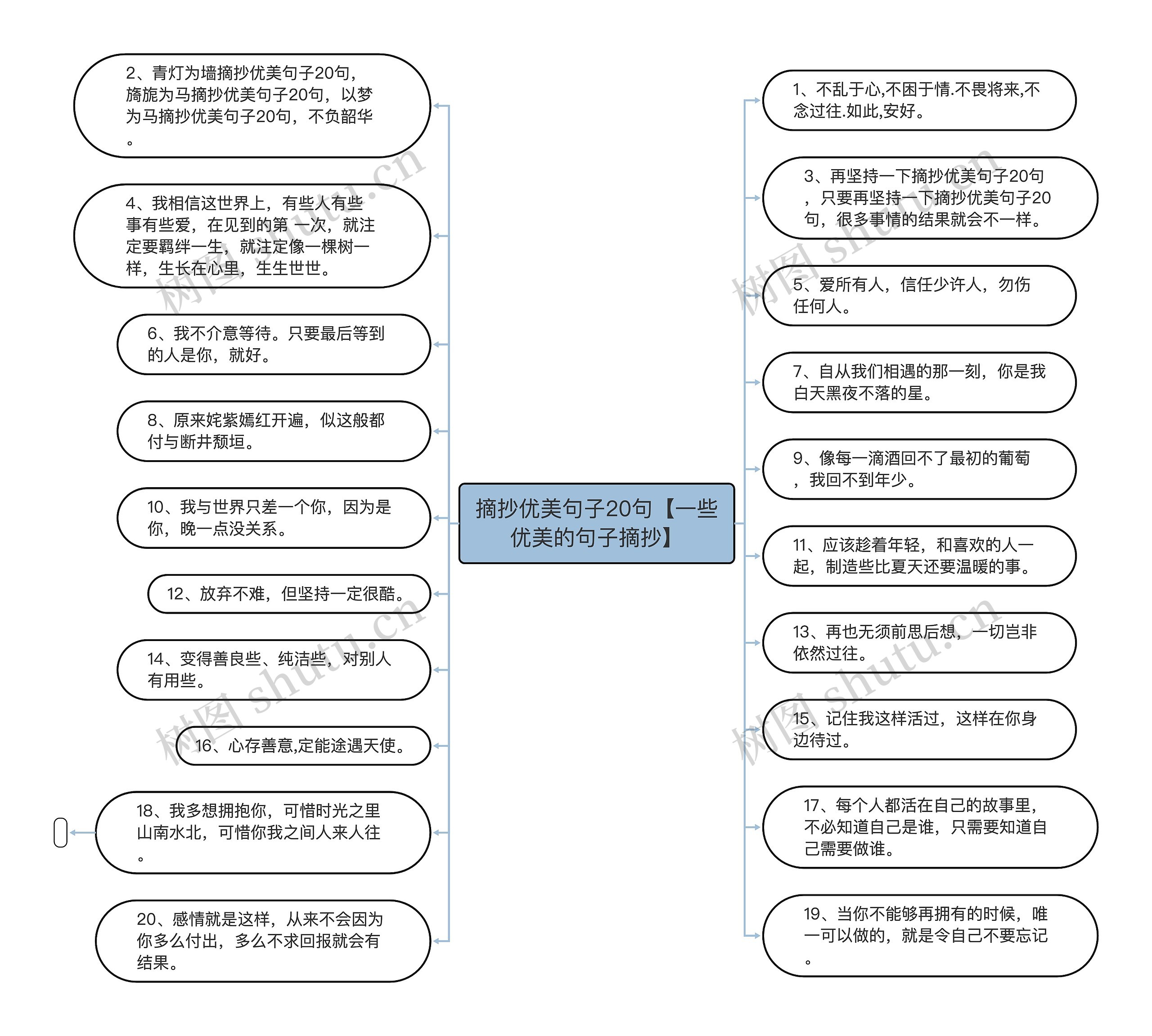 摘抄优美句子20句【一些优美的句子摘抄】