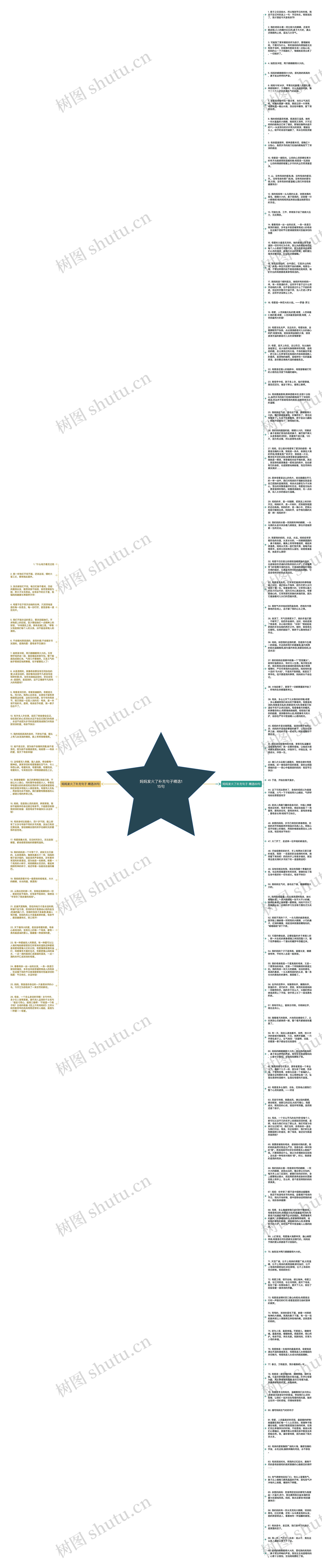 妈妈发火了补充句子精选115句思维导图