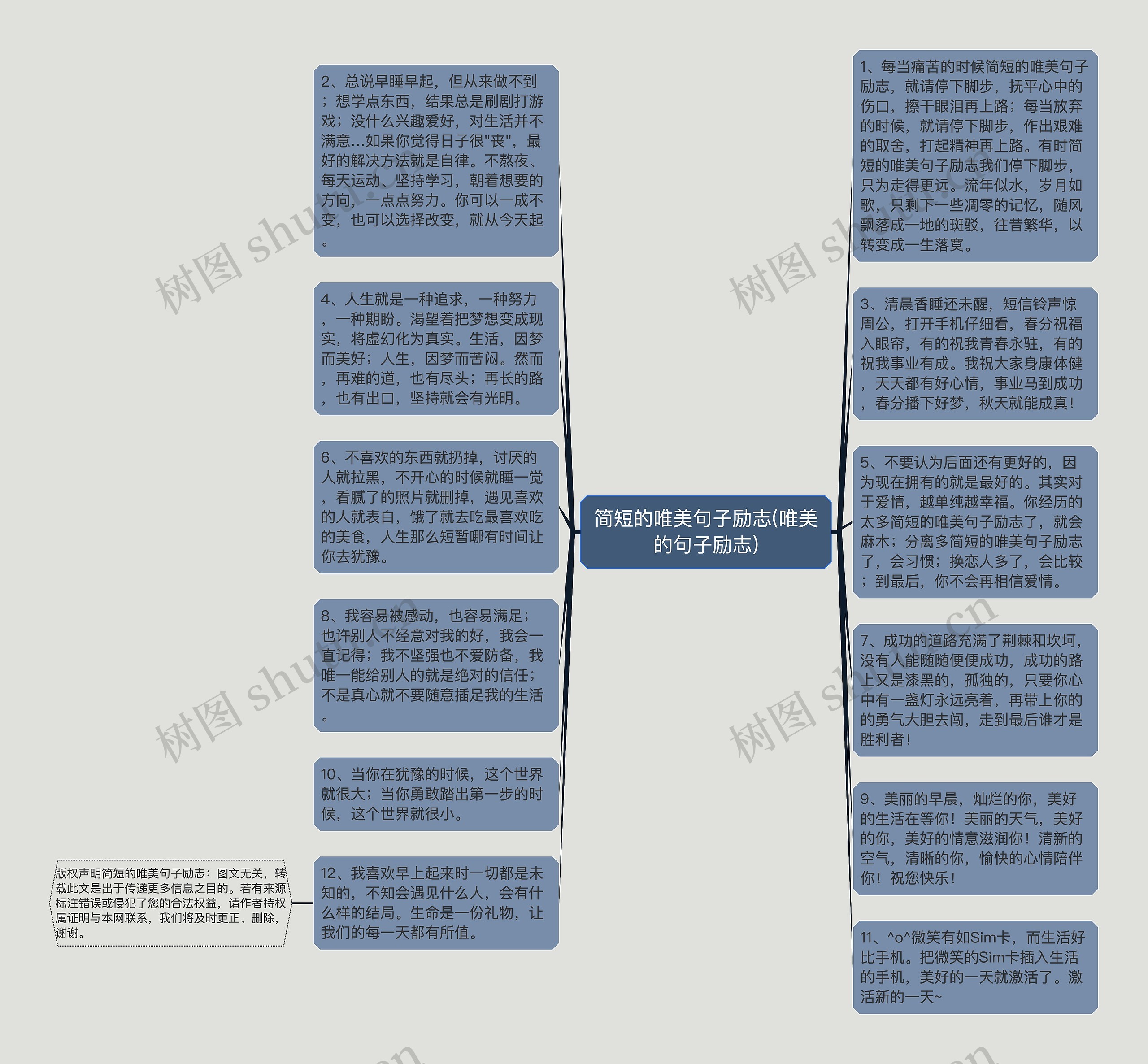 简短的唯美句子励志(唯美的句子励志)思维导图