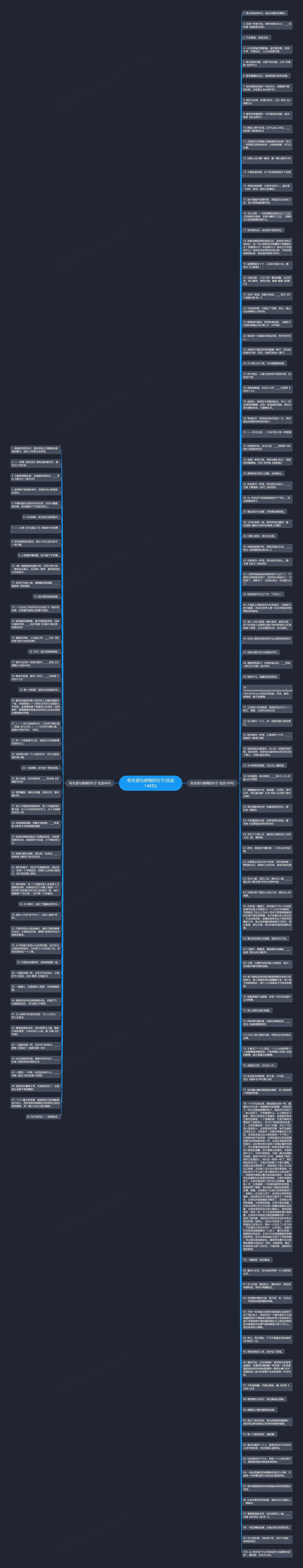 有关酒与感情的句子(优选148句)思维导图