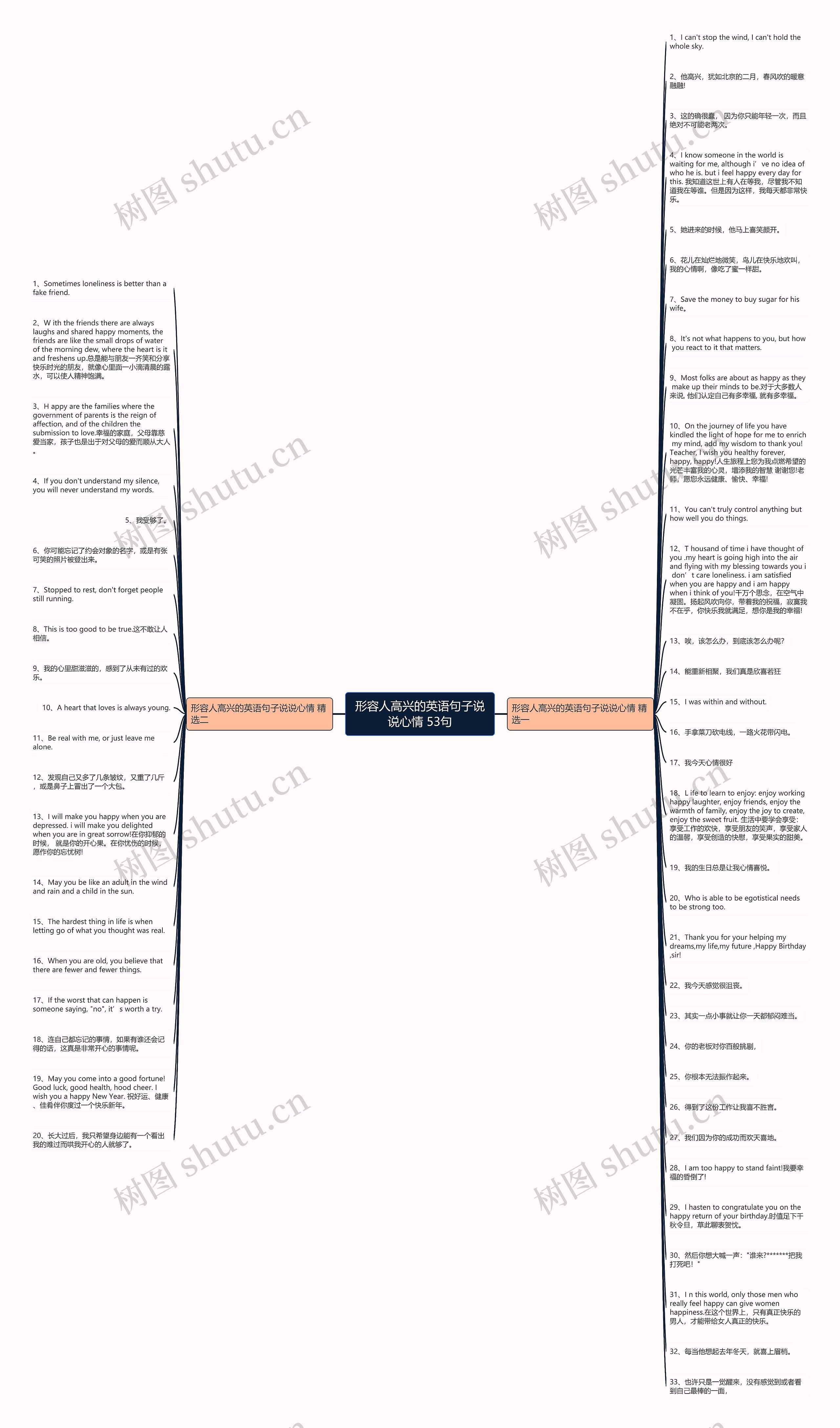 形容人高兴的英语句子说说心情 53句思维导图