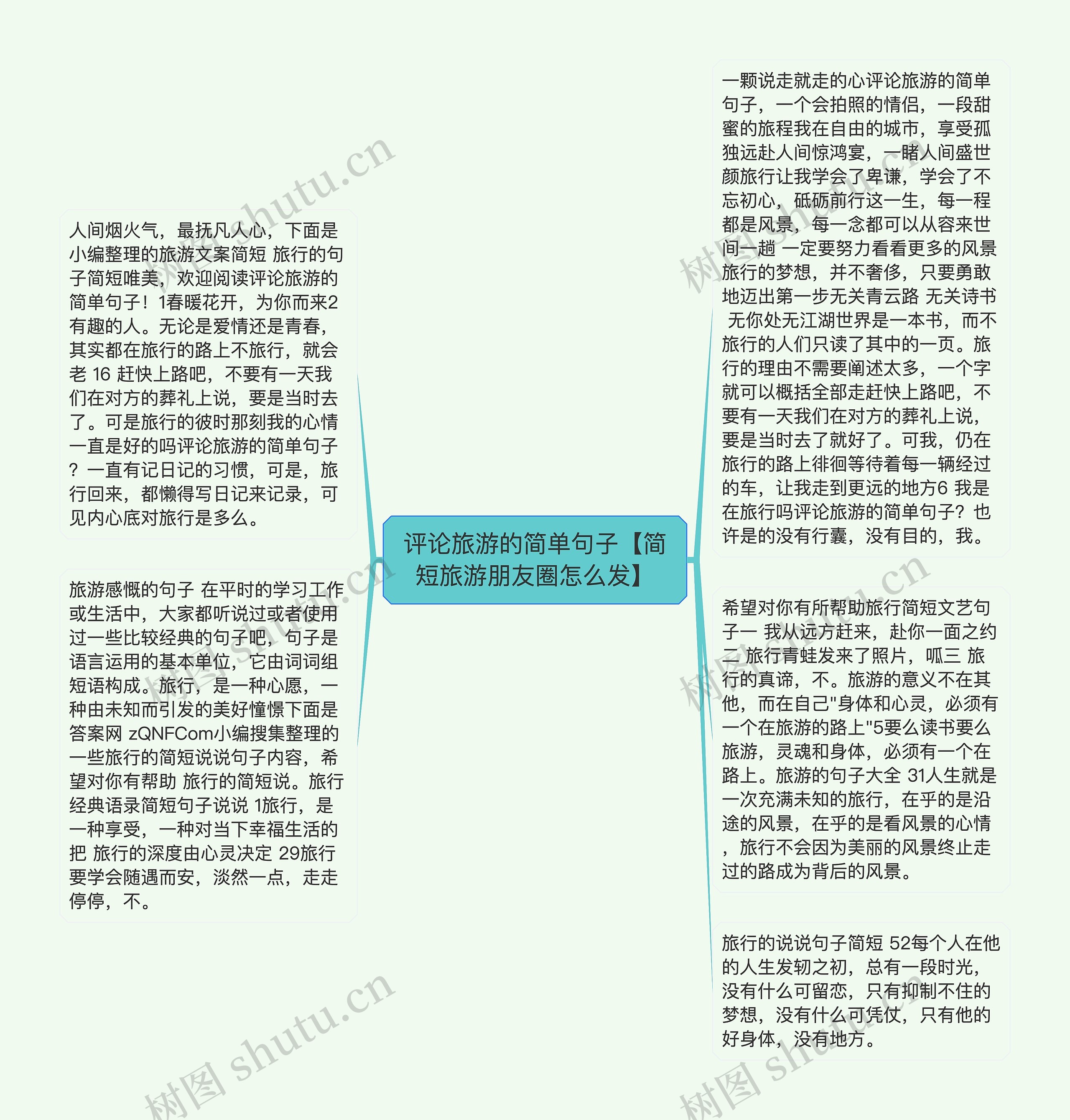 评论旅游的简单句子【简短旅游朋友圈怎么发】思维导图