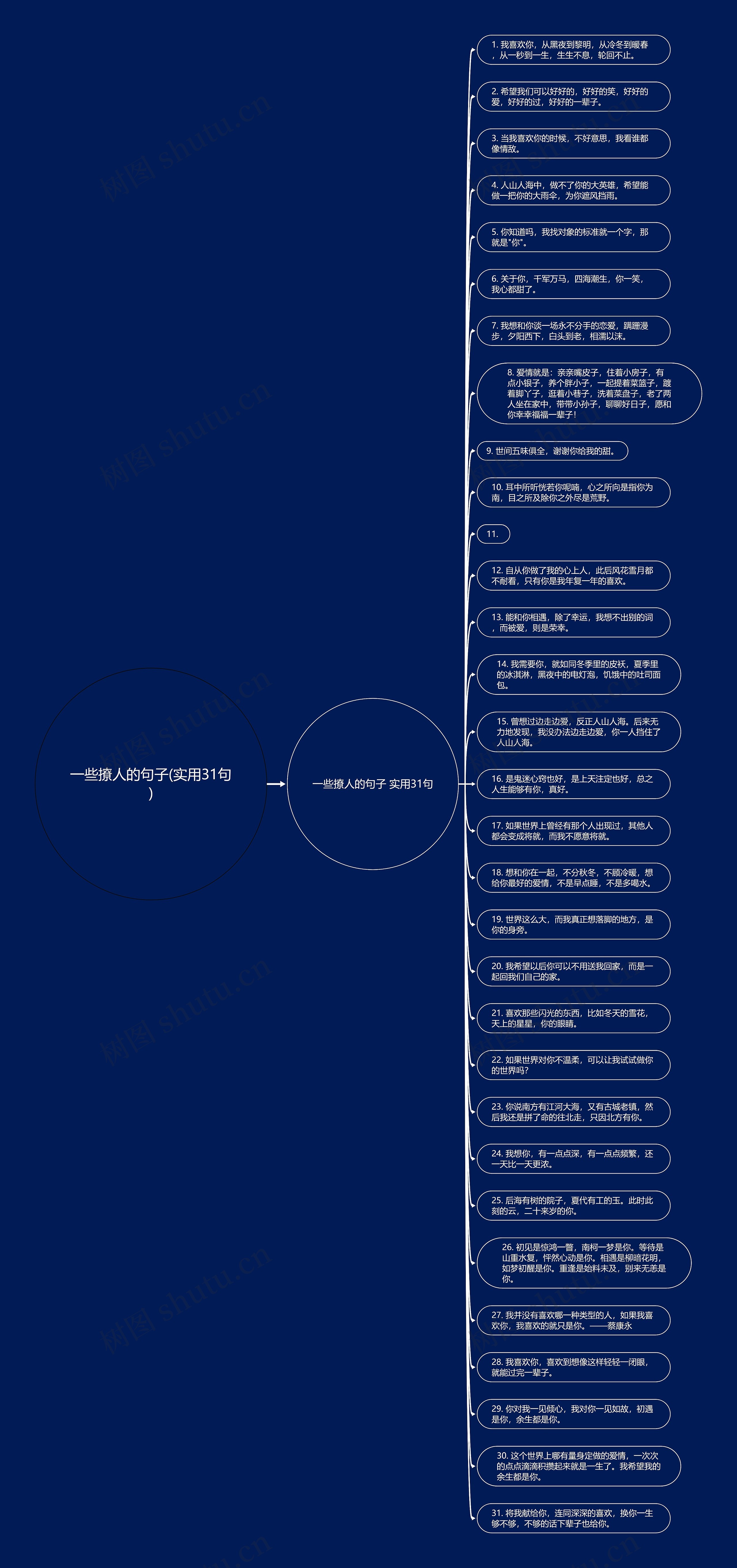 一些撩人的句子(实用31句)思维导图