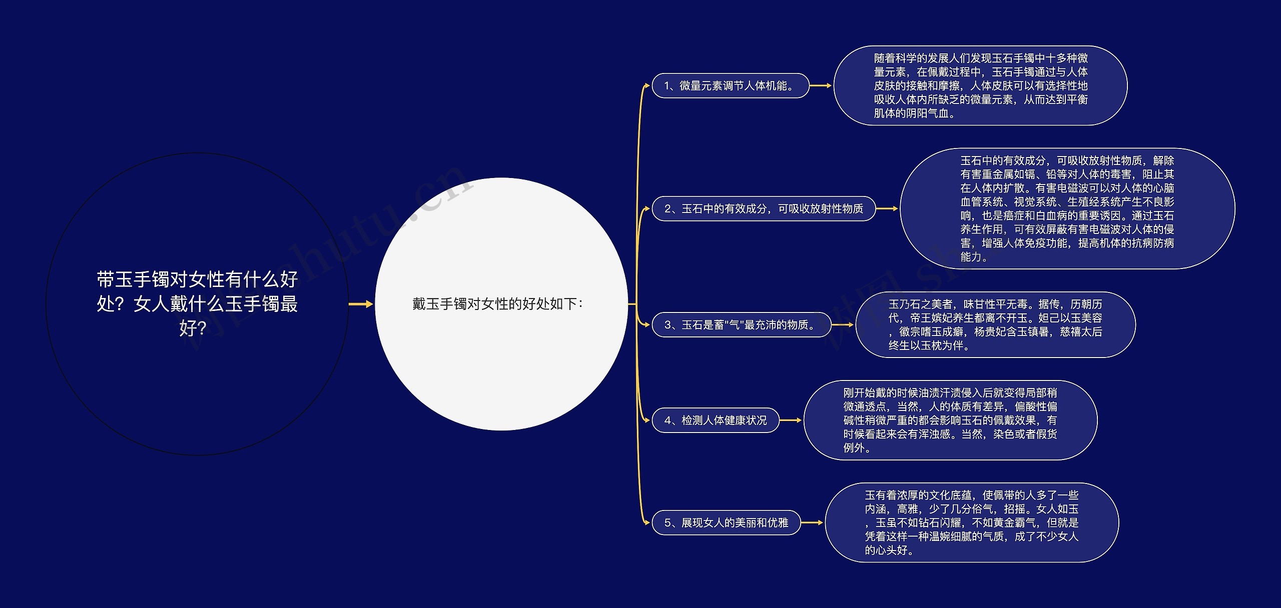 带玉手镯对女性有什么好处？女人戴什么玉手镯最好？